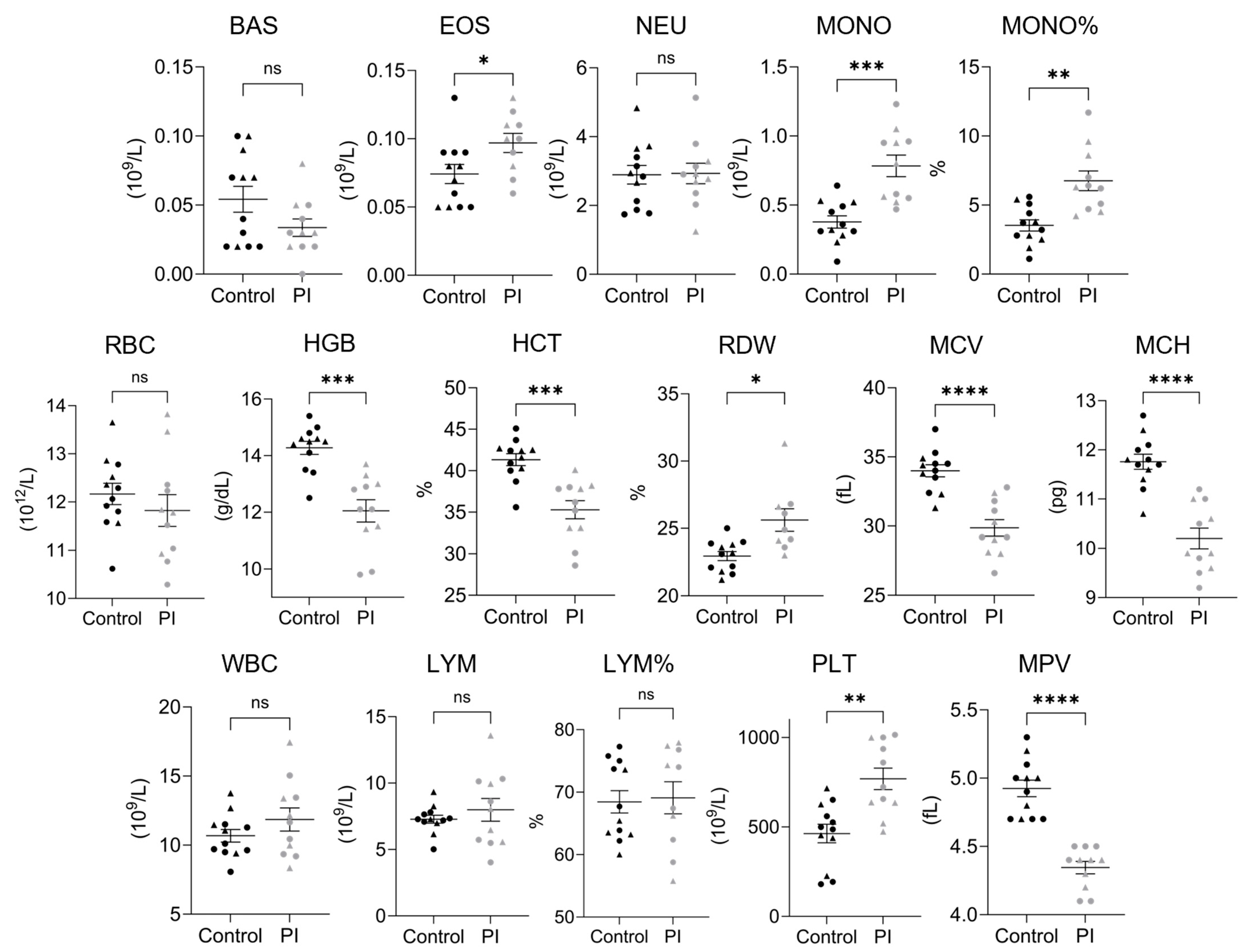 Viruses 17 00708 g003