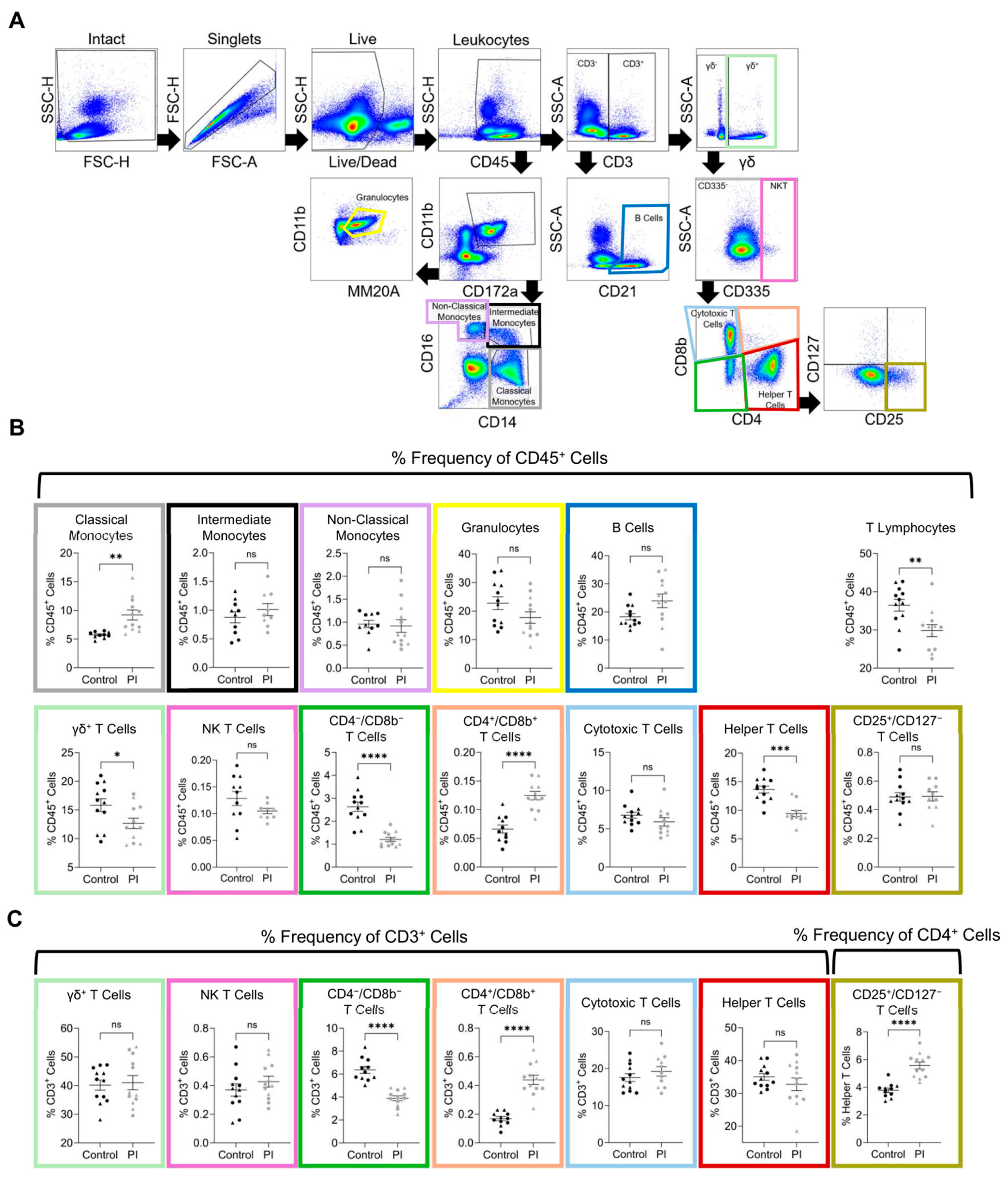 Viruses 17 00708 g004