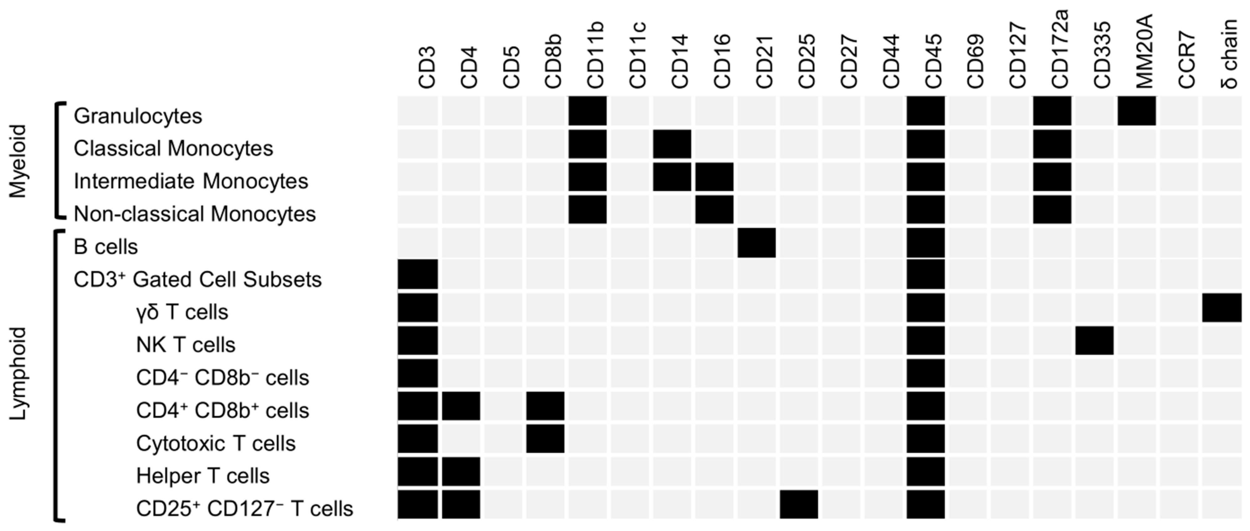 Viruses 17 00708 g005