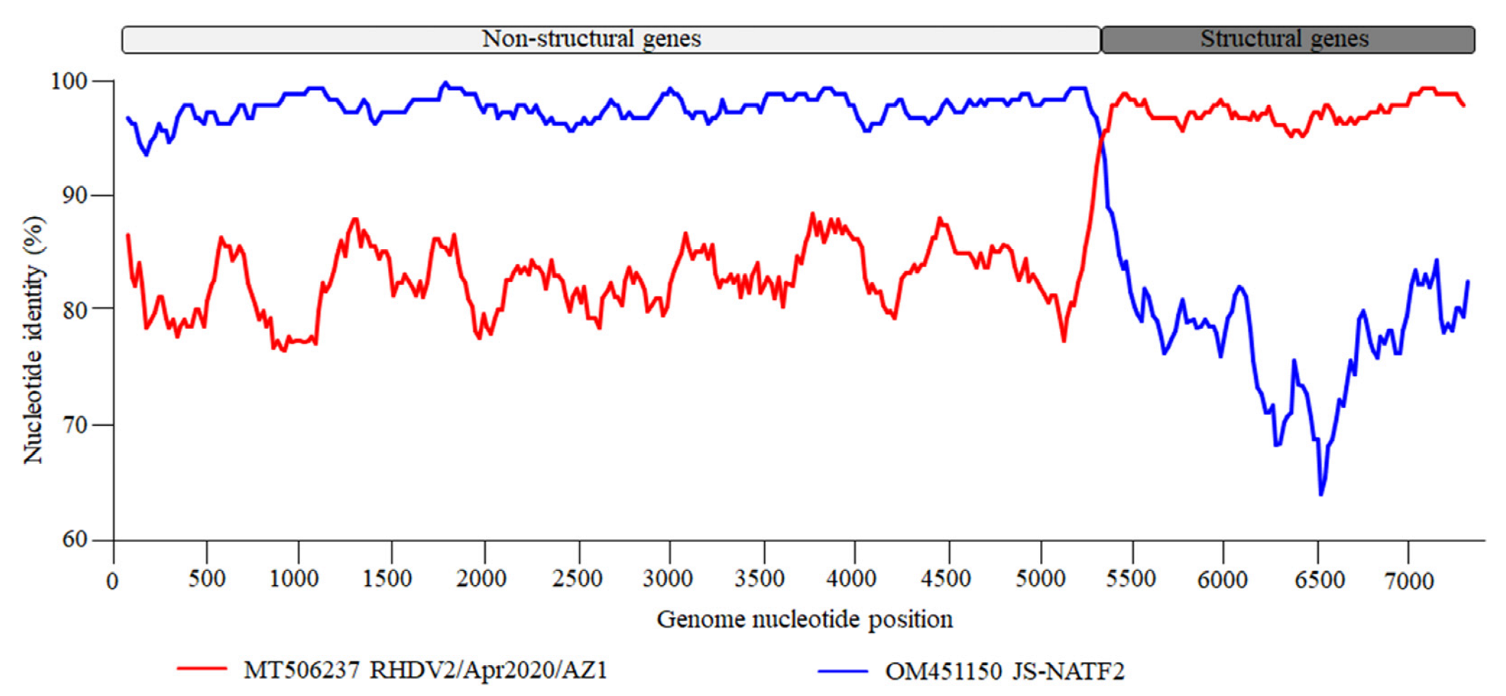 Viruses 17 00710 g002