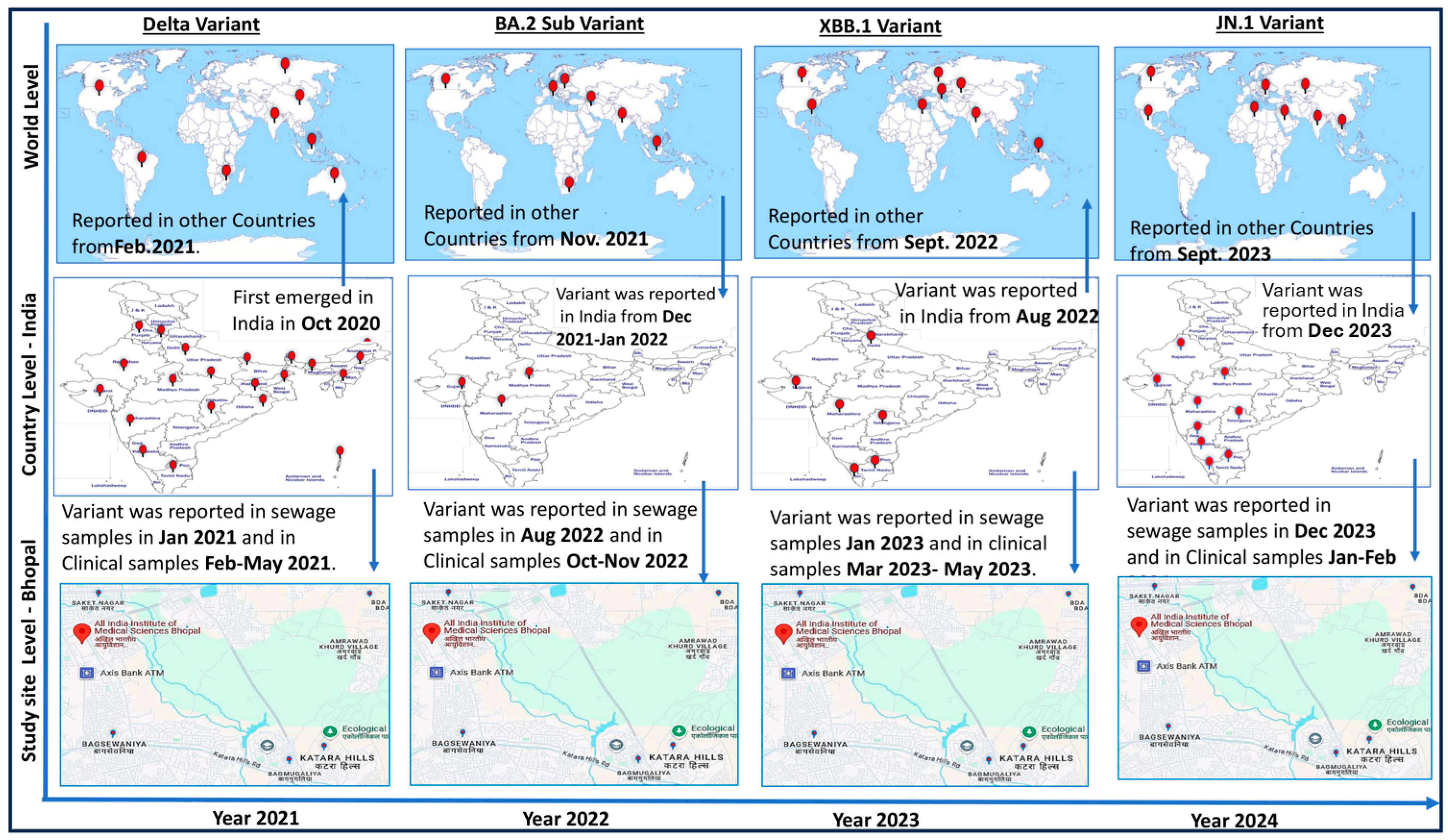 Viruses 17 00726 g004