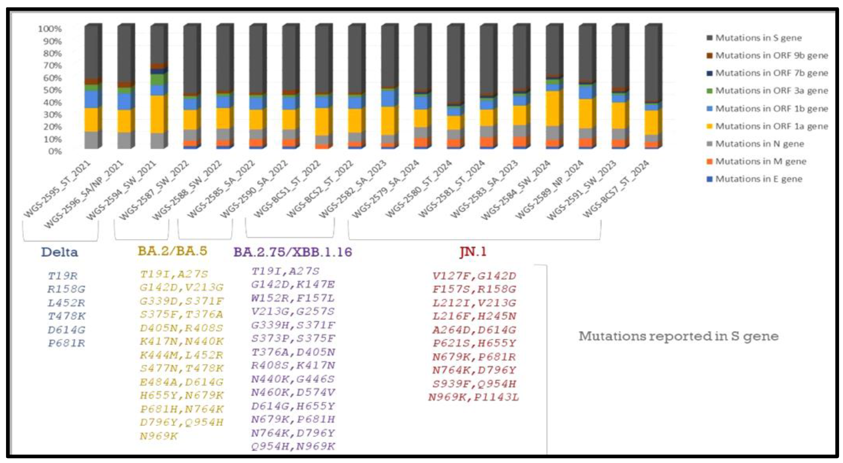 Viruses 17 00726 g006