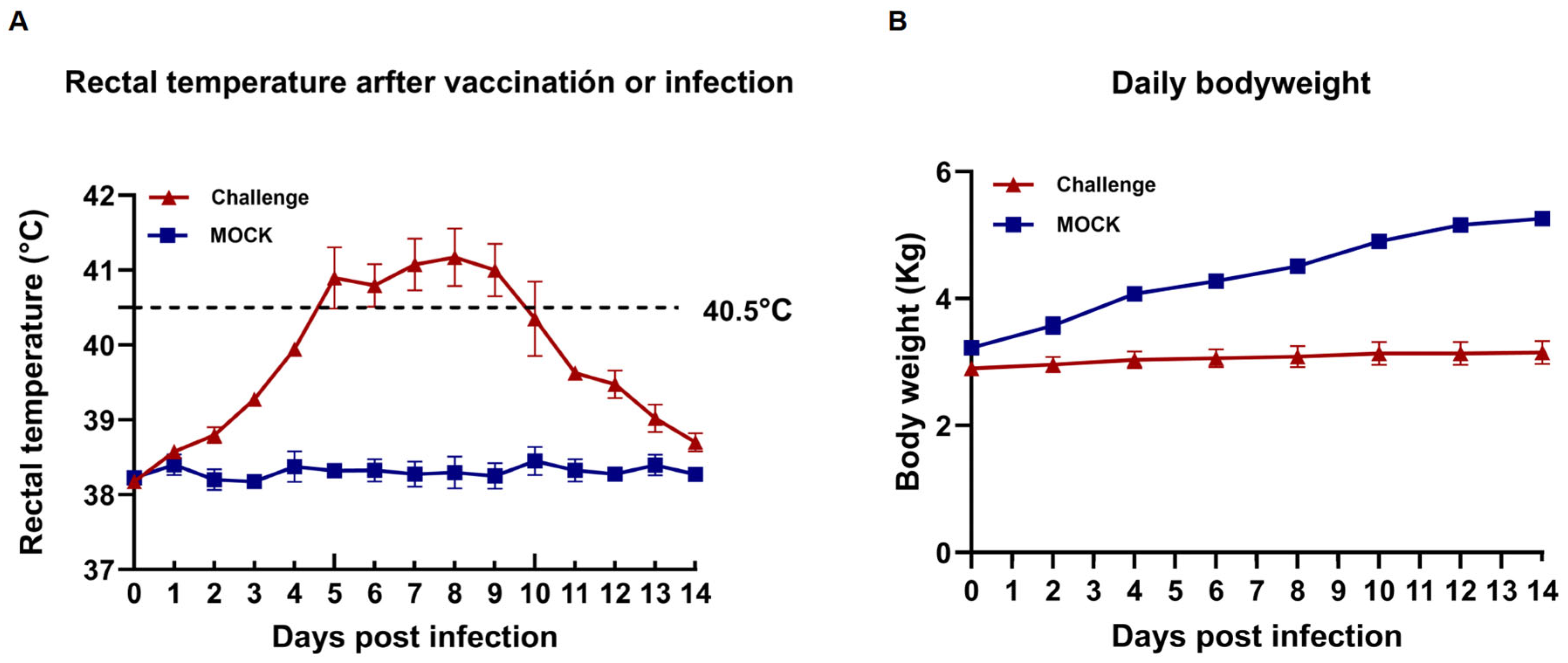 Viruses 17 00729 g004