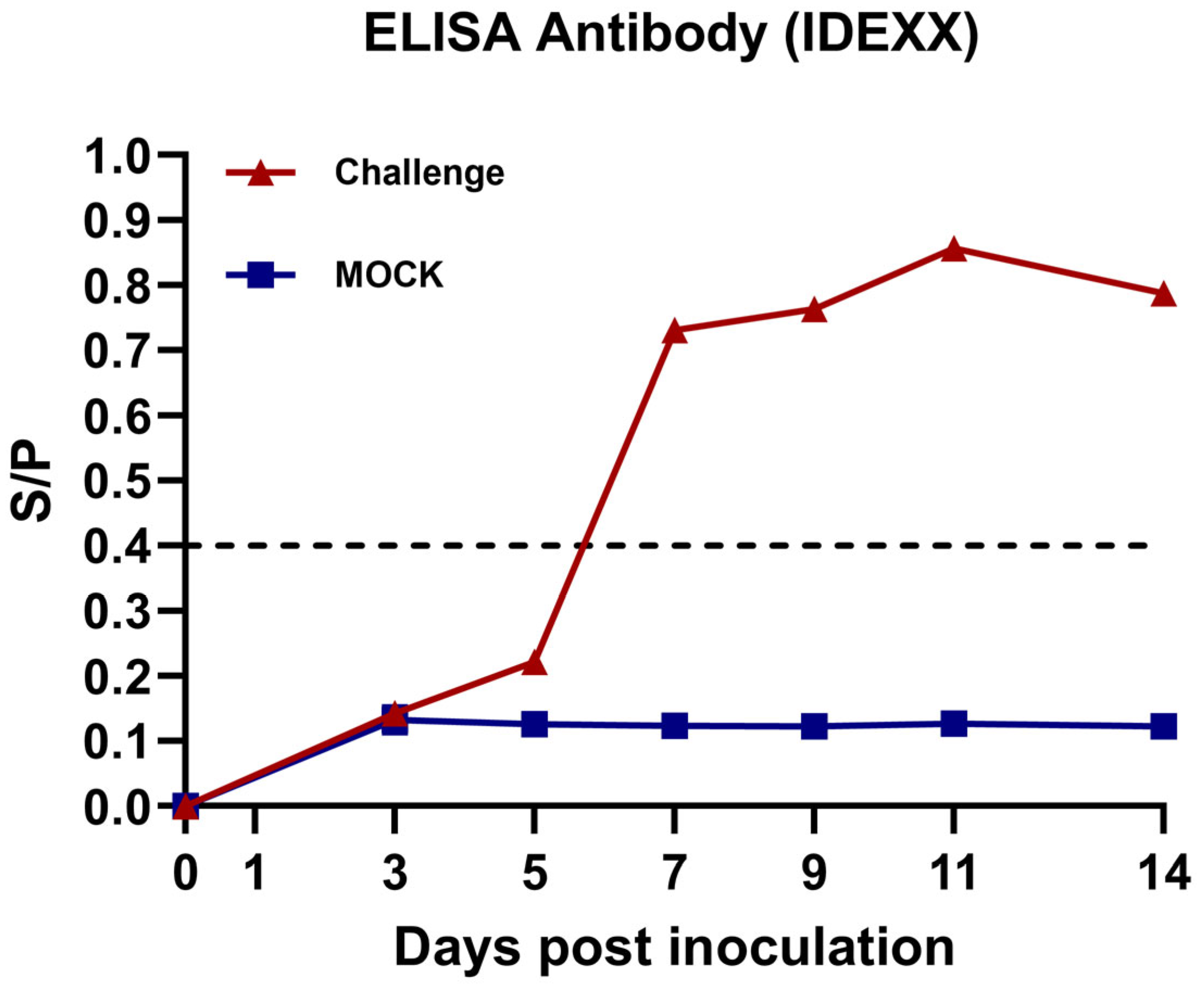 Viruses 17 00729 g005