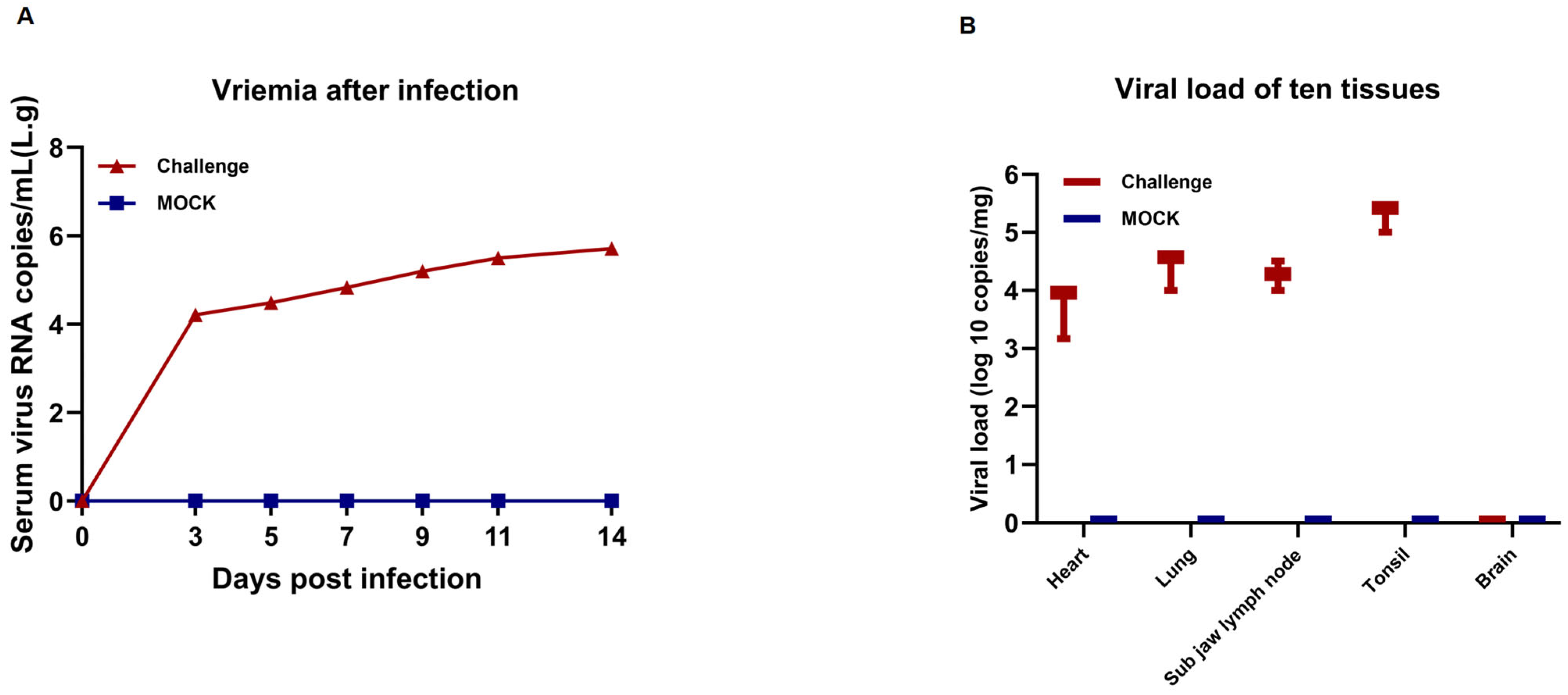 Viruses 17 00729 g007