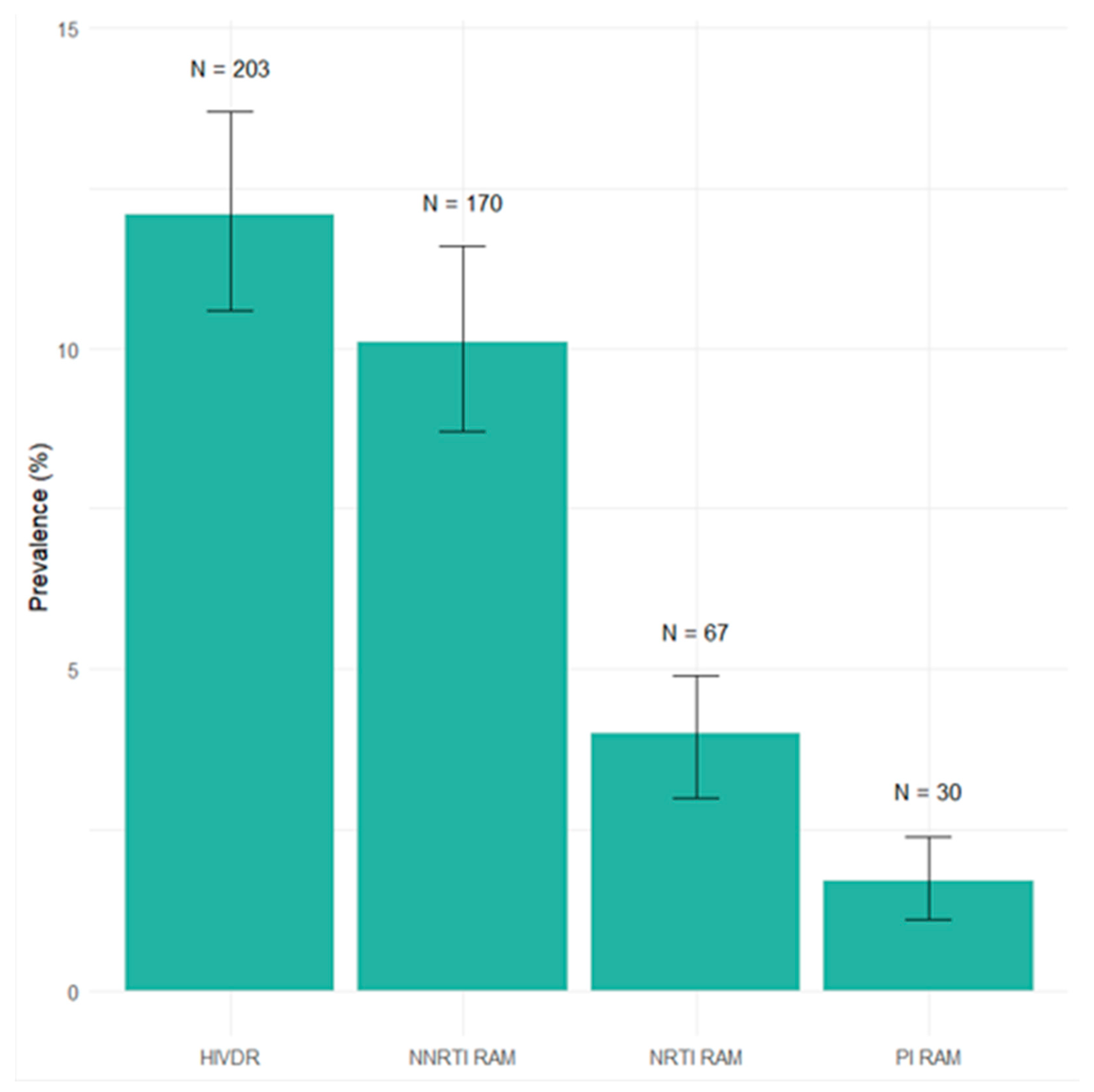 Viruses 17 00731 g001