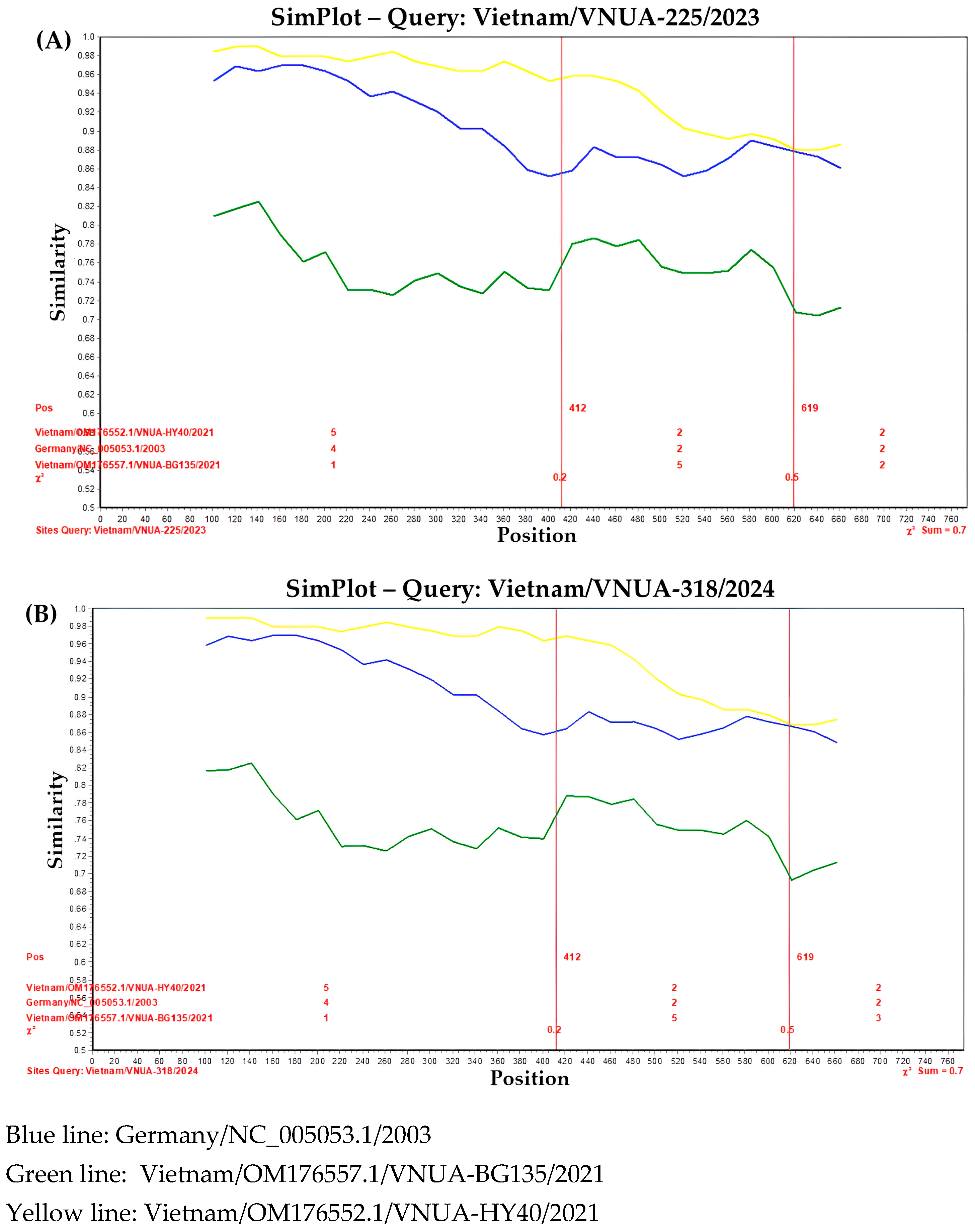 Viruses 17 00732 g004
