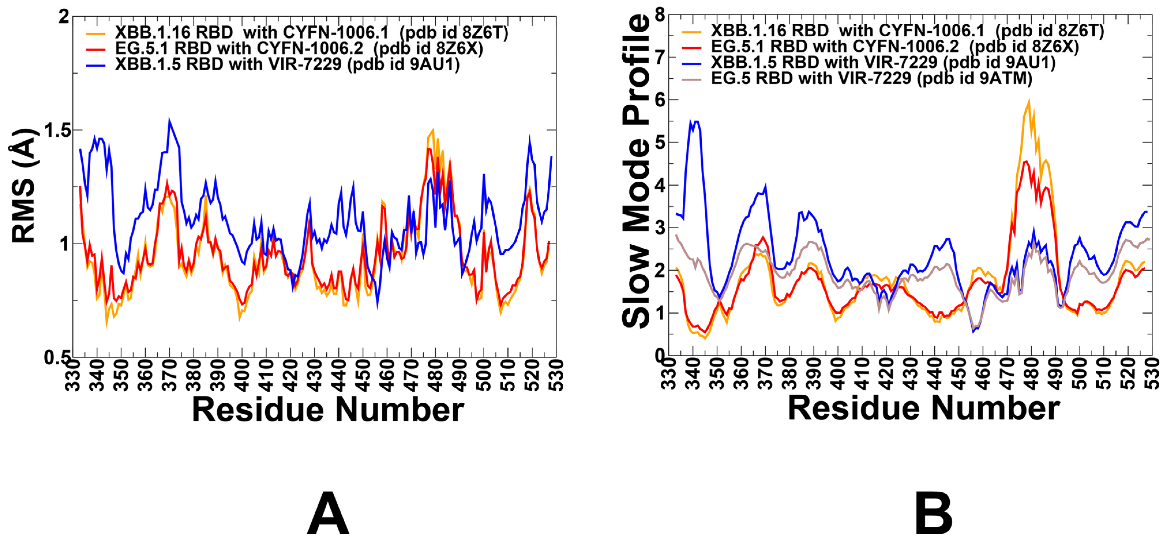 Viruses 17 00741 g004