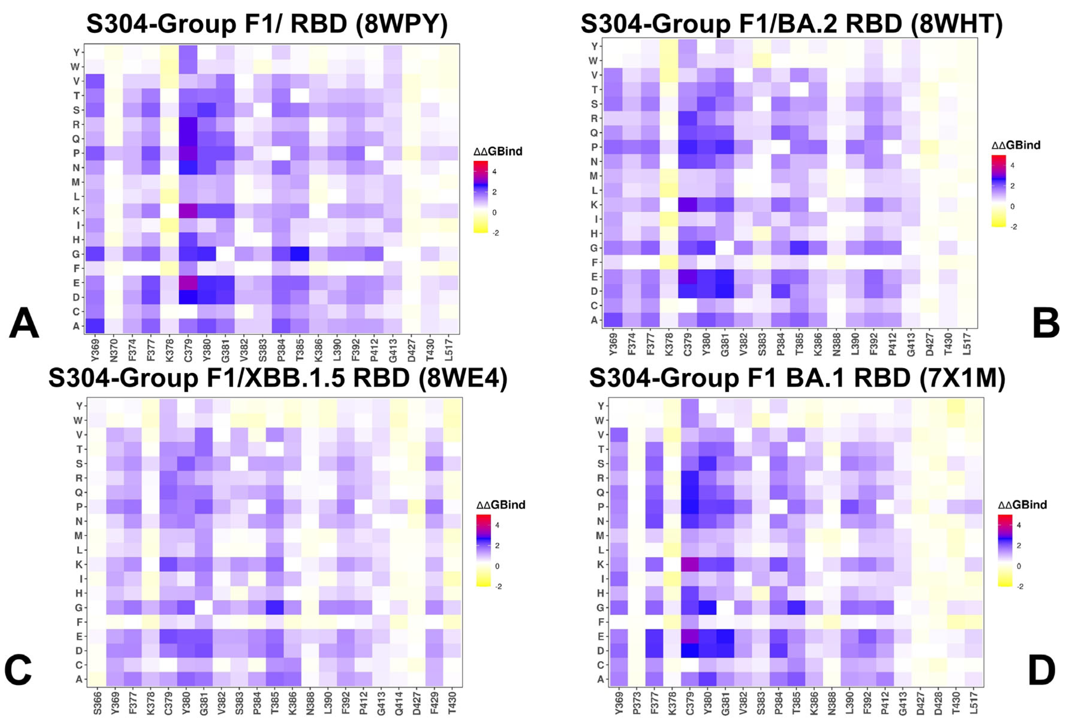 Viruses 17 00741 g006