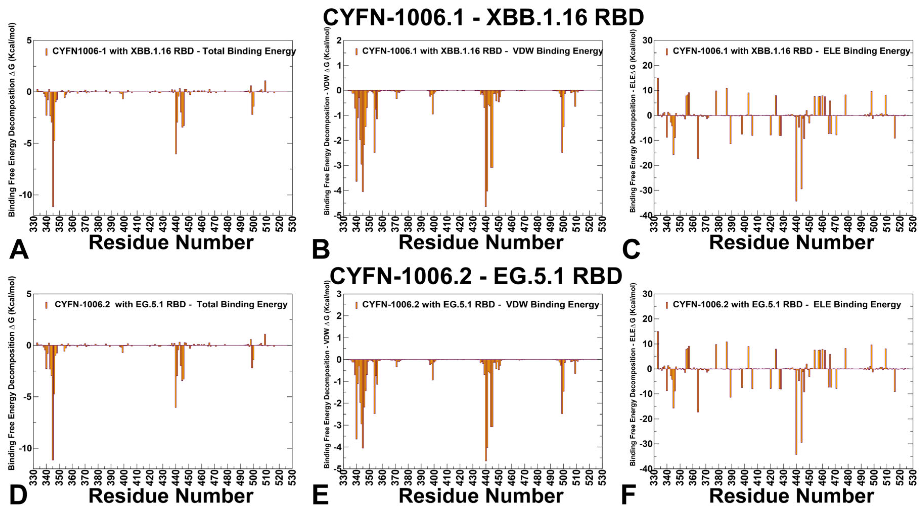 Viruses 17 00741 g009
