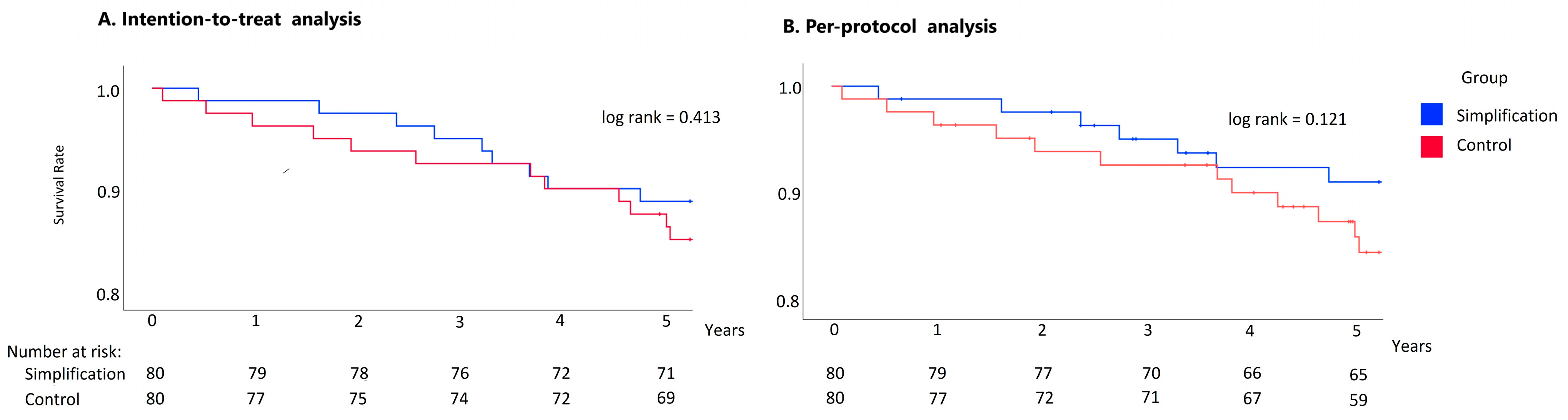 Viruses 17 00751 g001