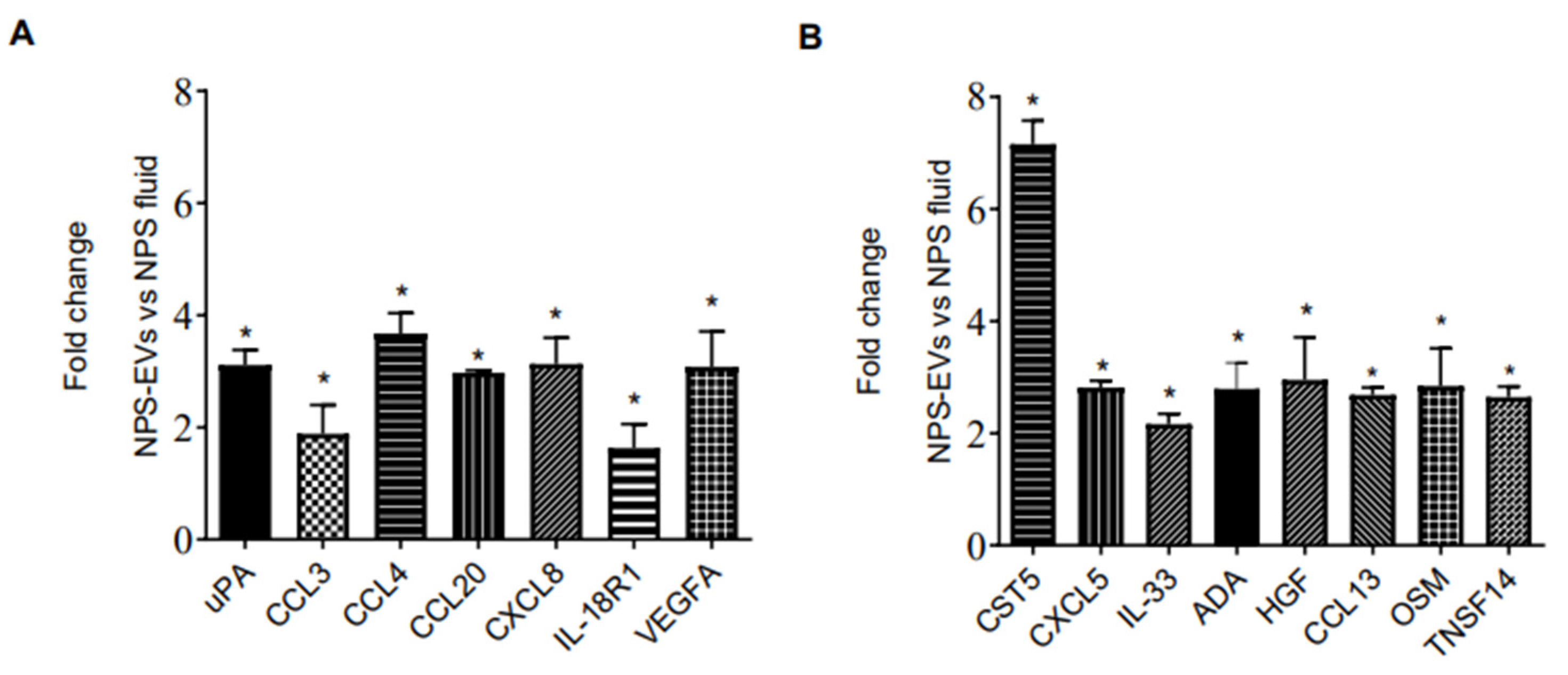 Viruses 17 00764 g004