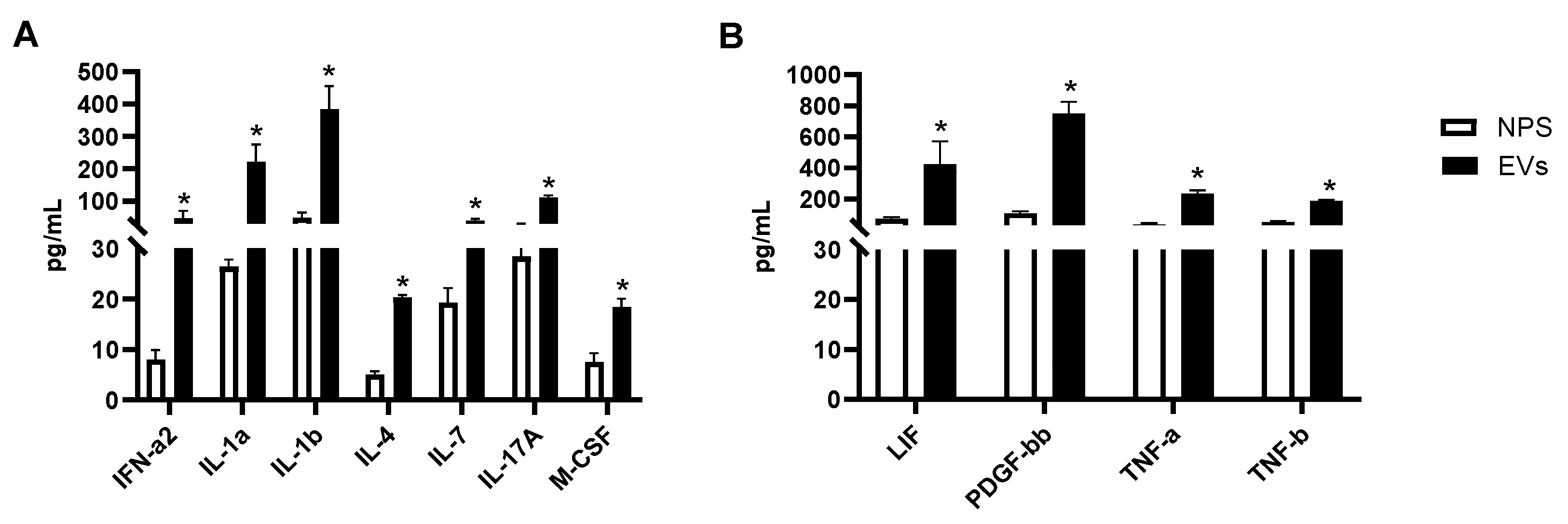 Viruses 17 00764 g005