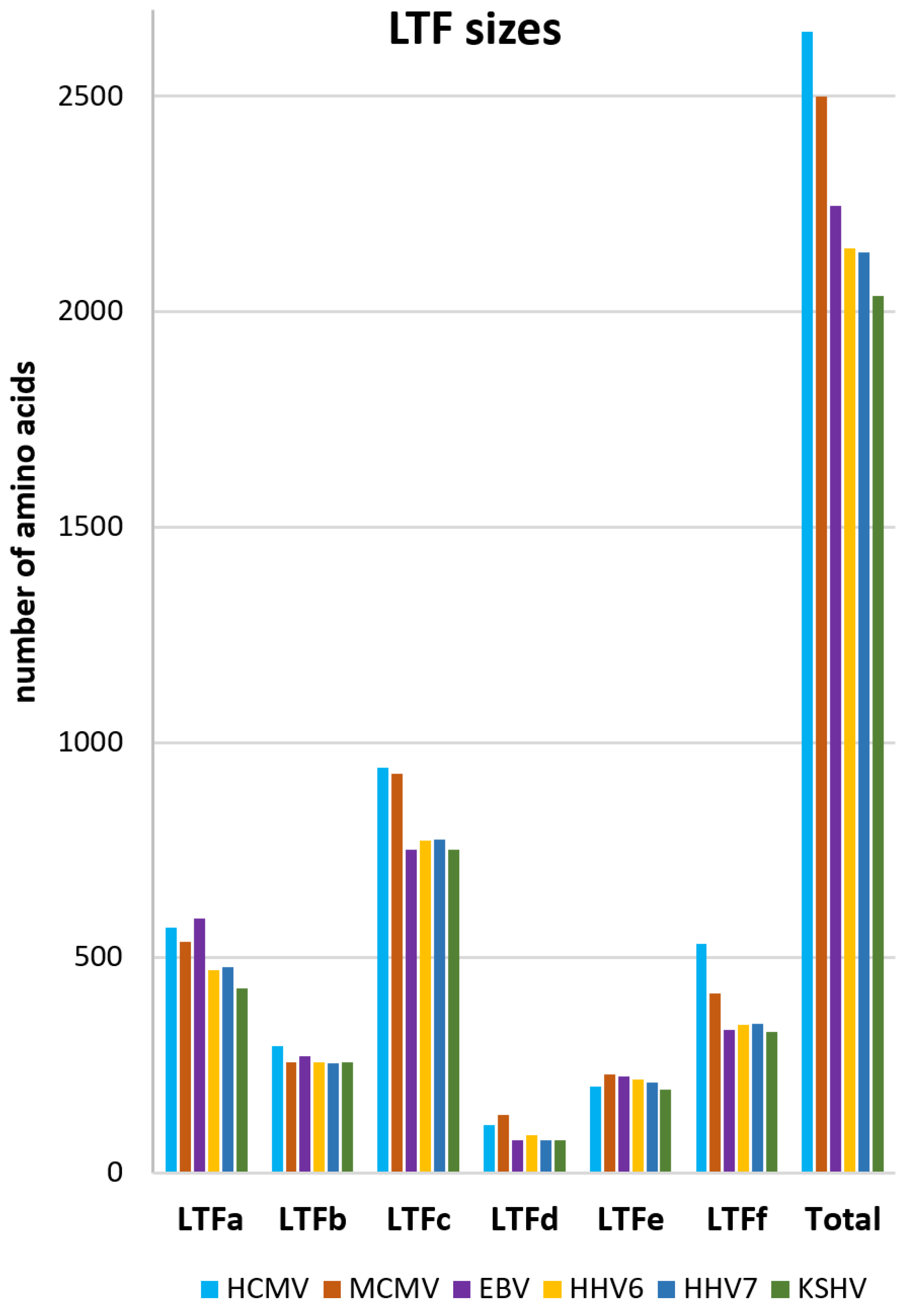 Viruses 17 00779 g001