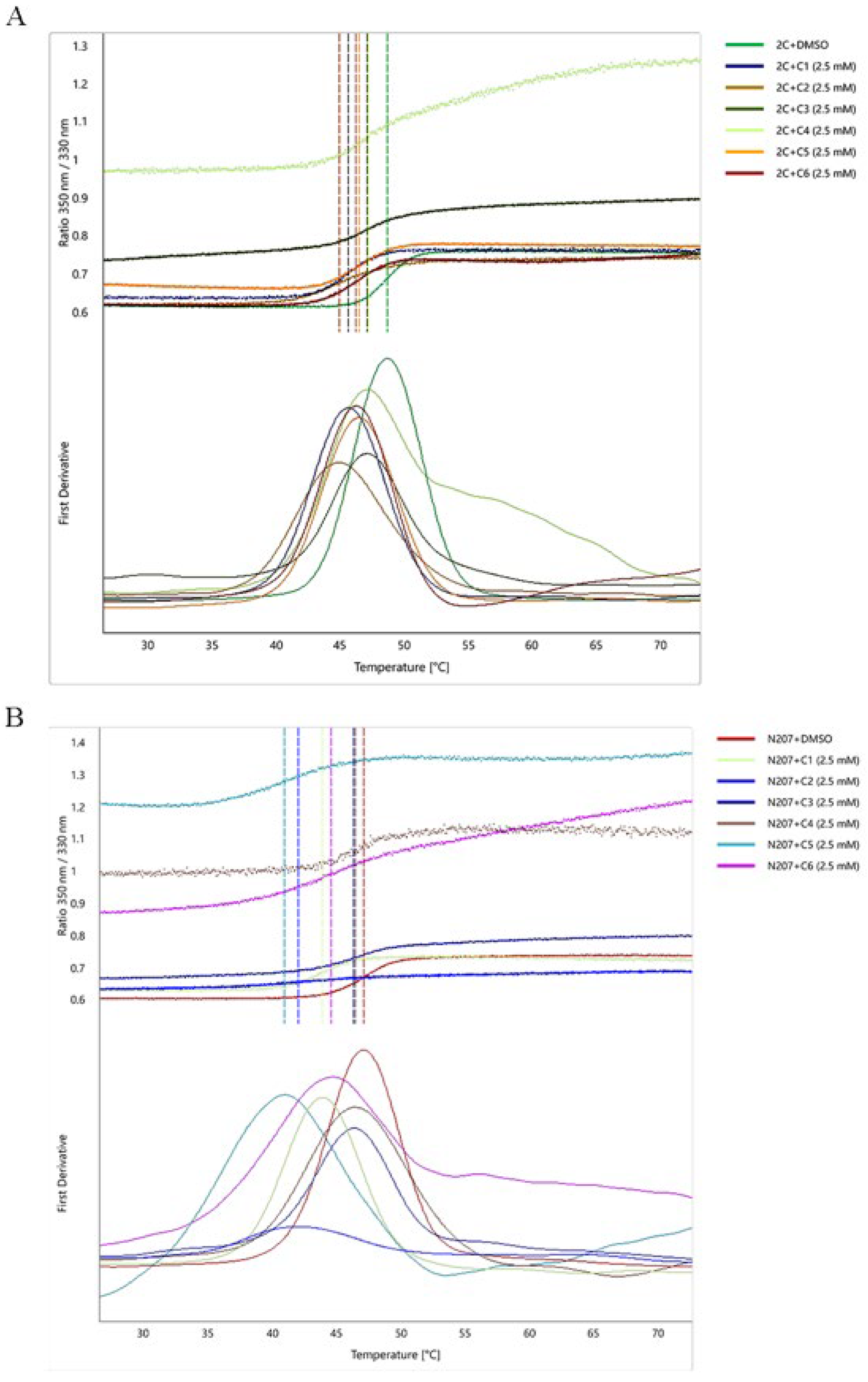 Viruses 17 00785 g003
