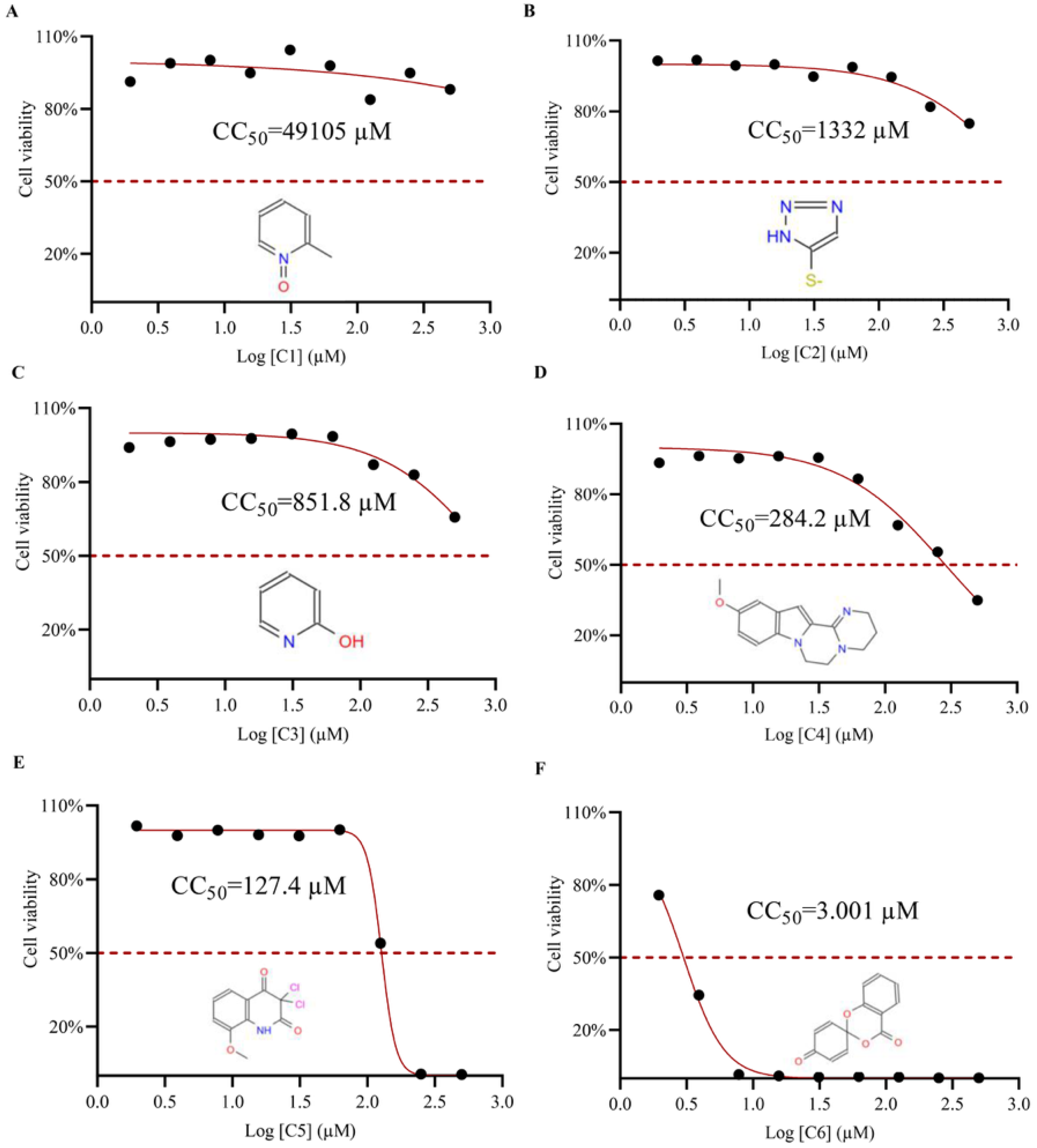 Viruses 17 00785 g005