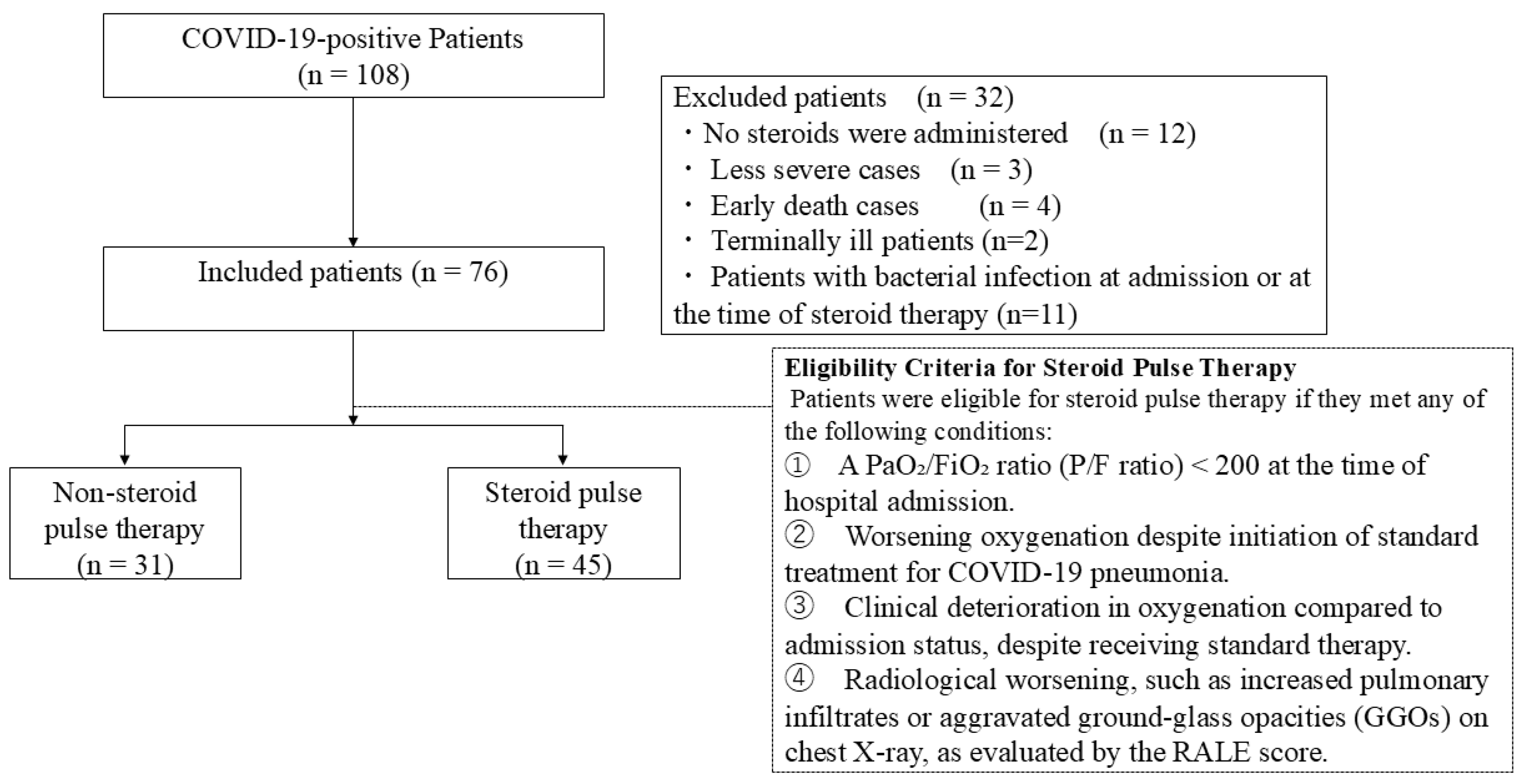 Viruses 17 00822 g001