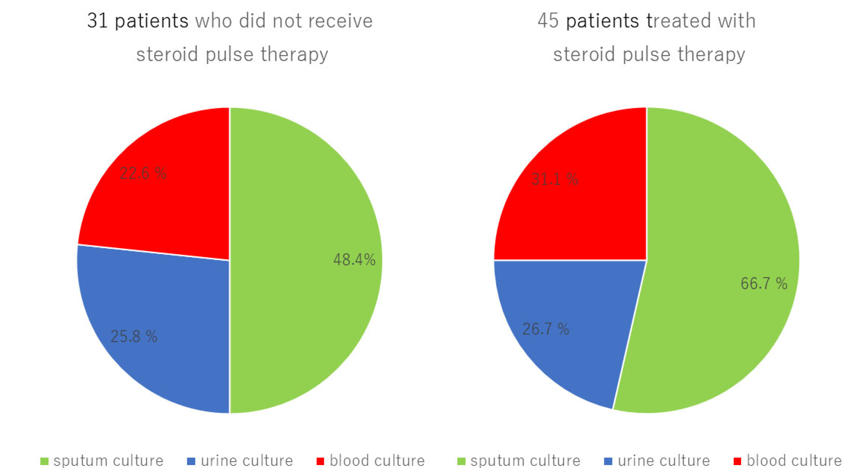 Viruses 17 00822 g002
