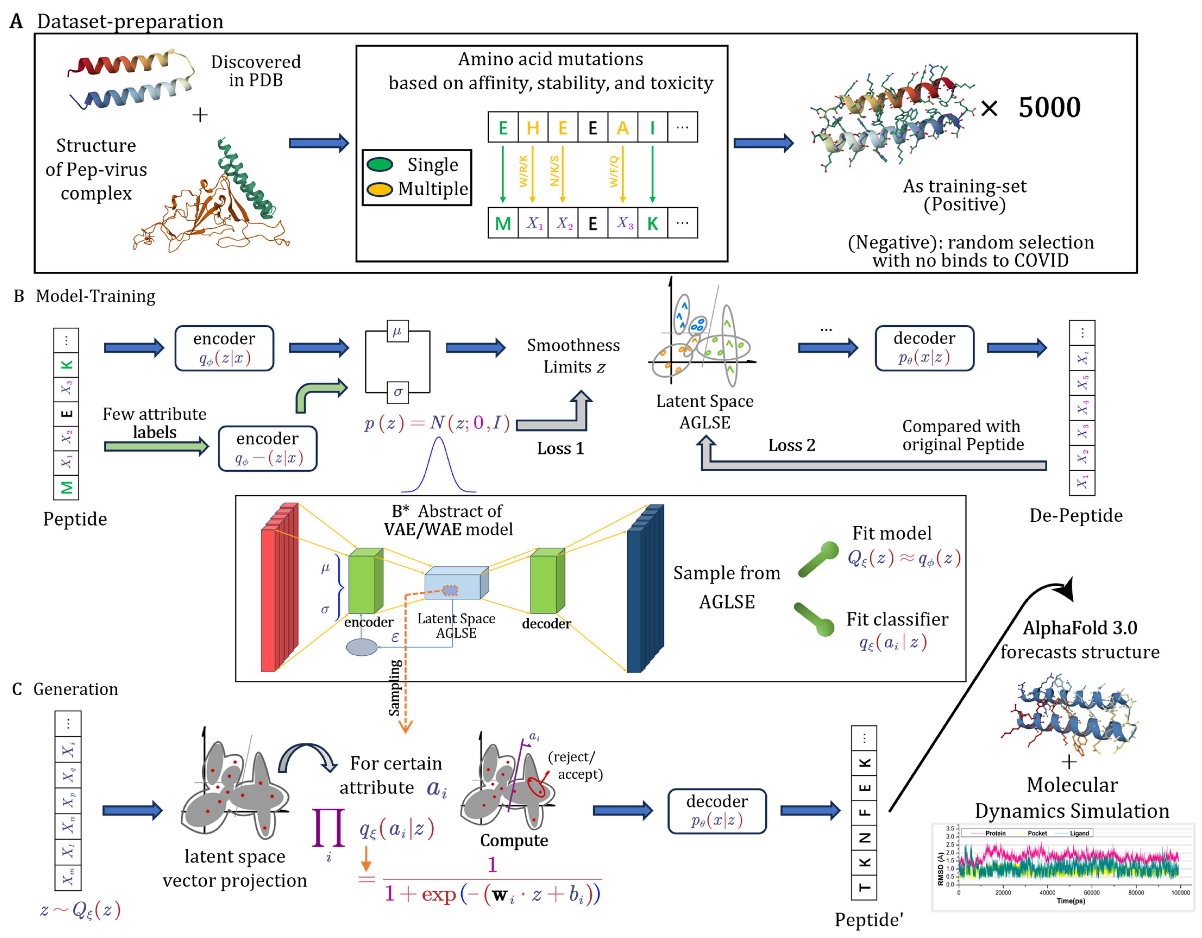 Viruses 17 00828 g001