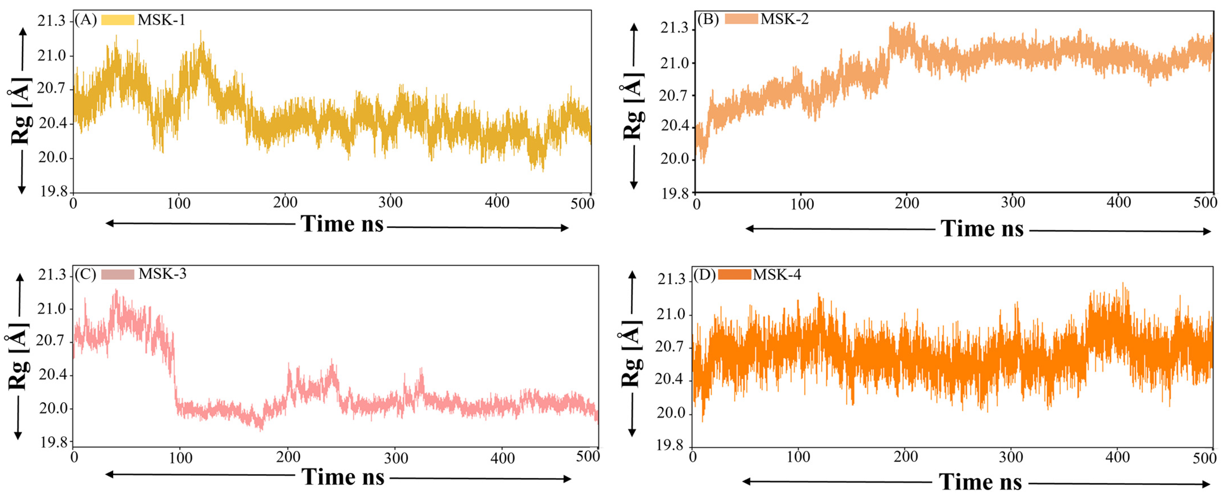 Viruses 17 00828 g007