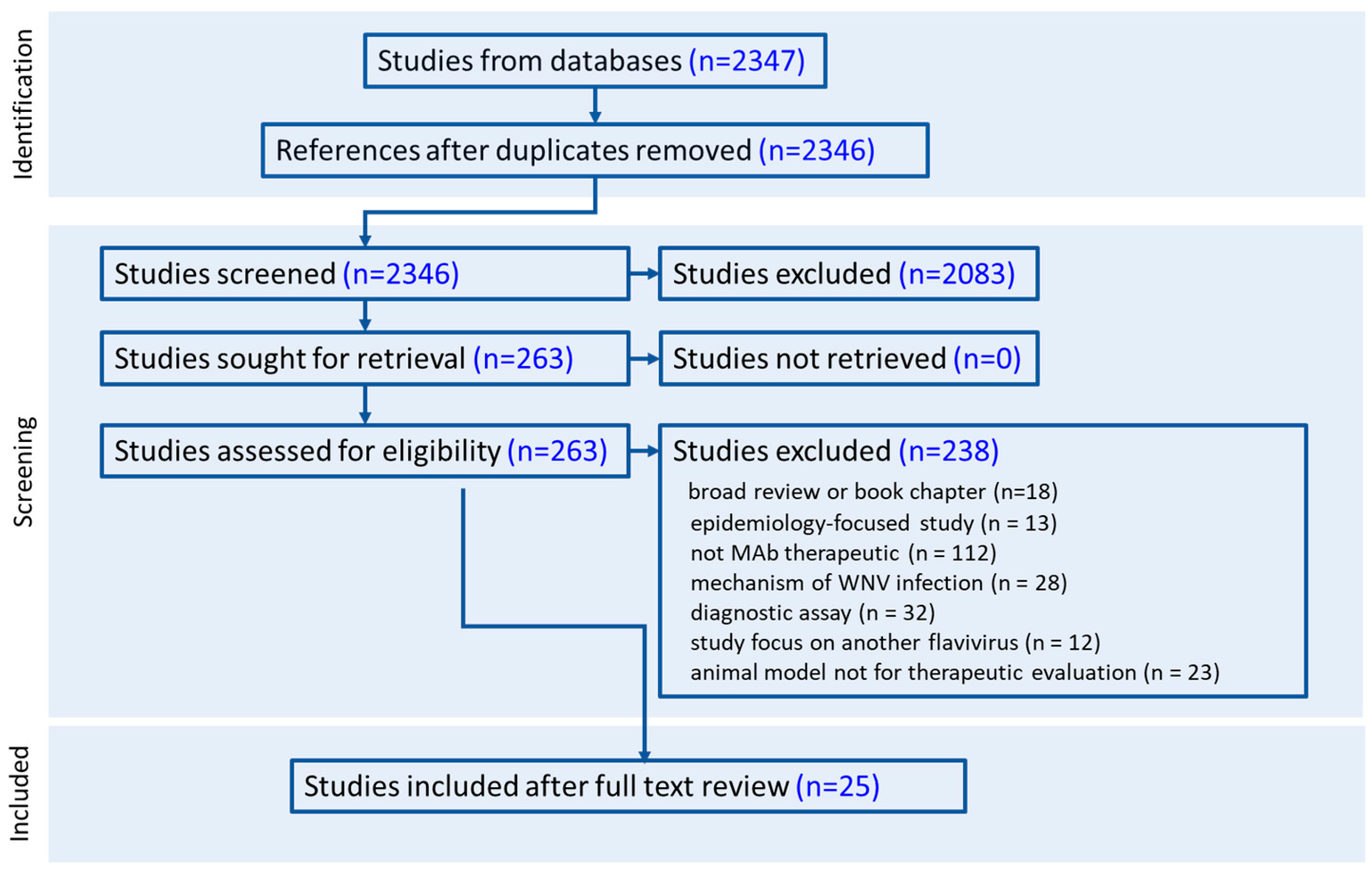 Viruses 17 00845 g001