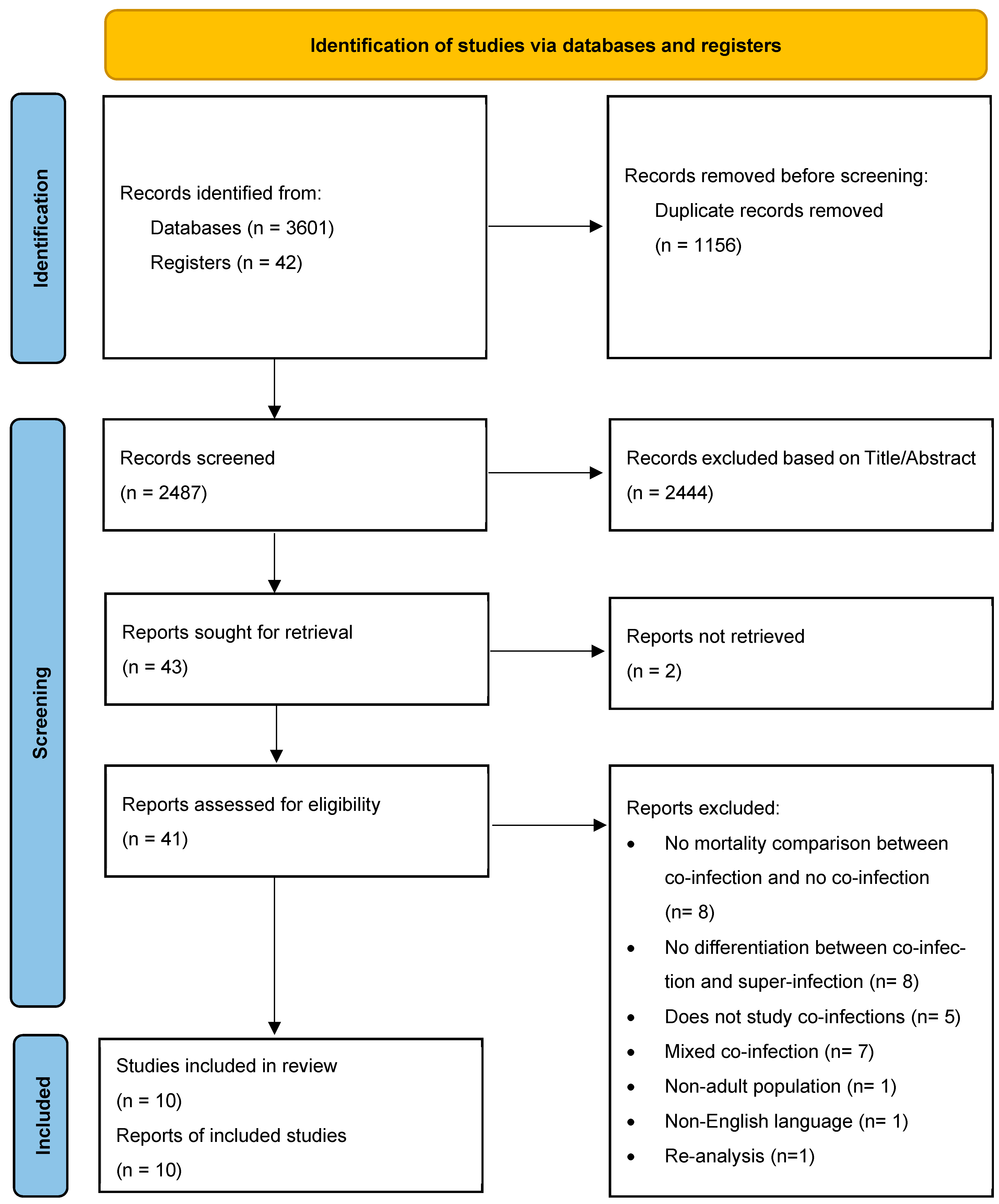 Viruses 17 00851 g001