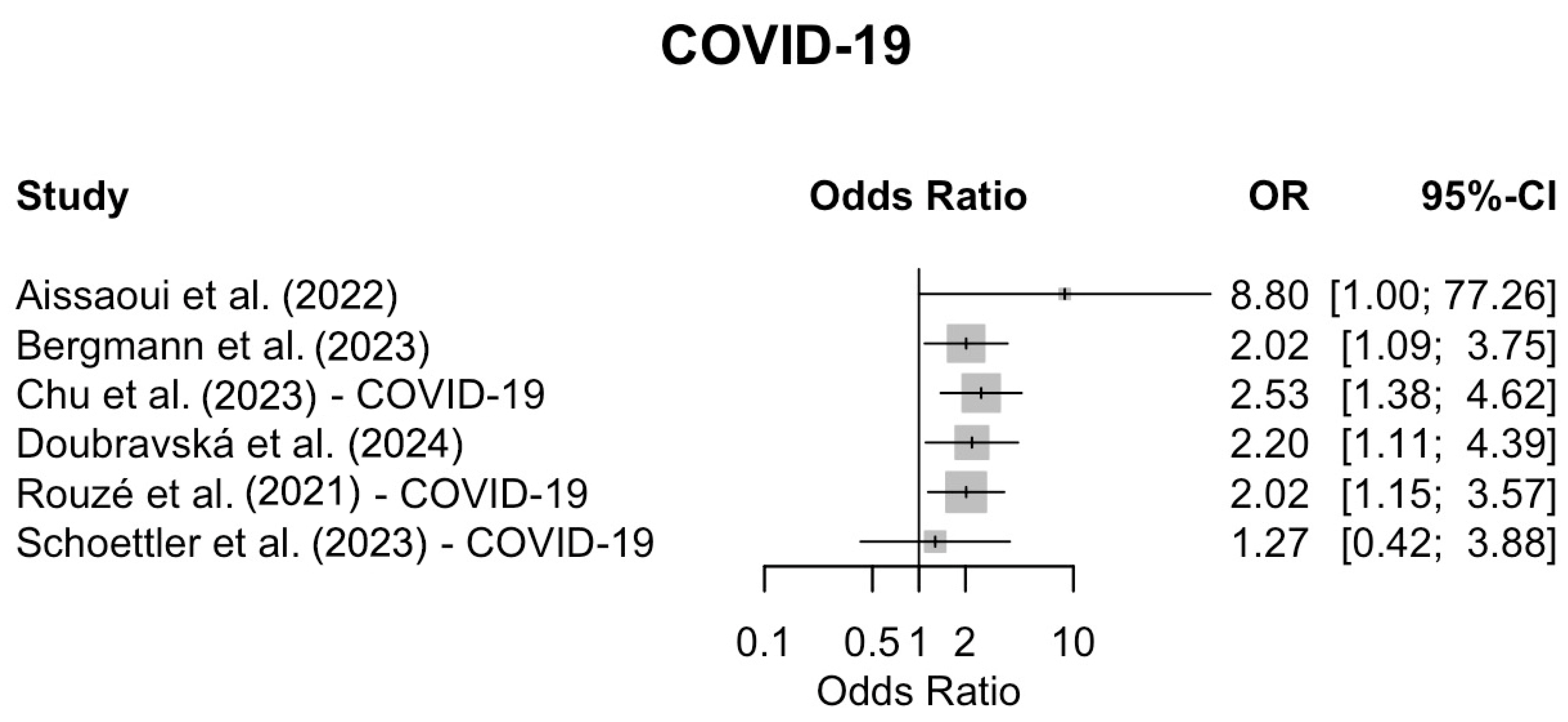 Viruses 17 00851 g002