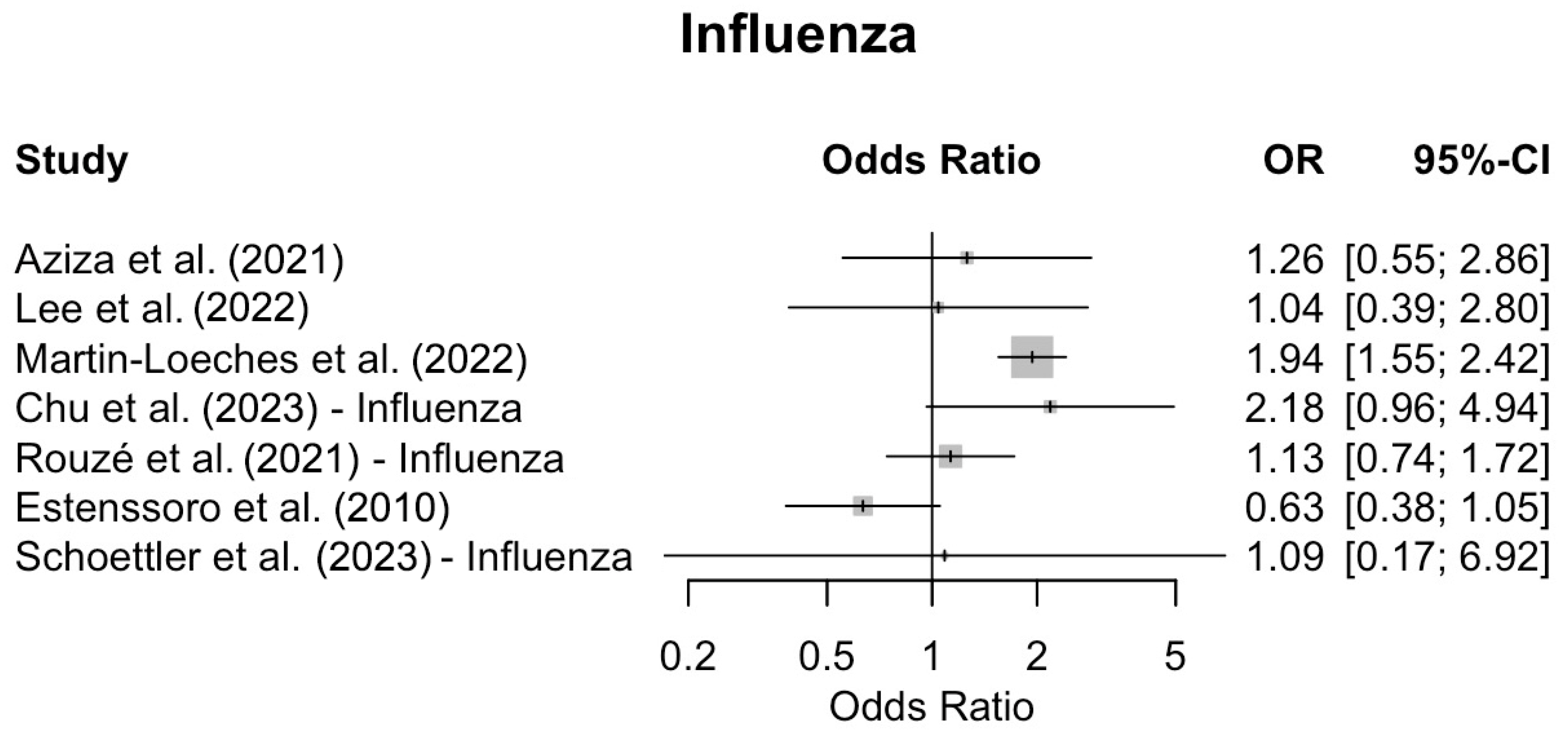 Viruses 17 00851 g003