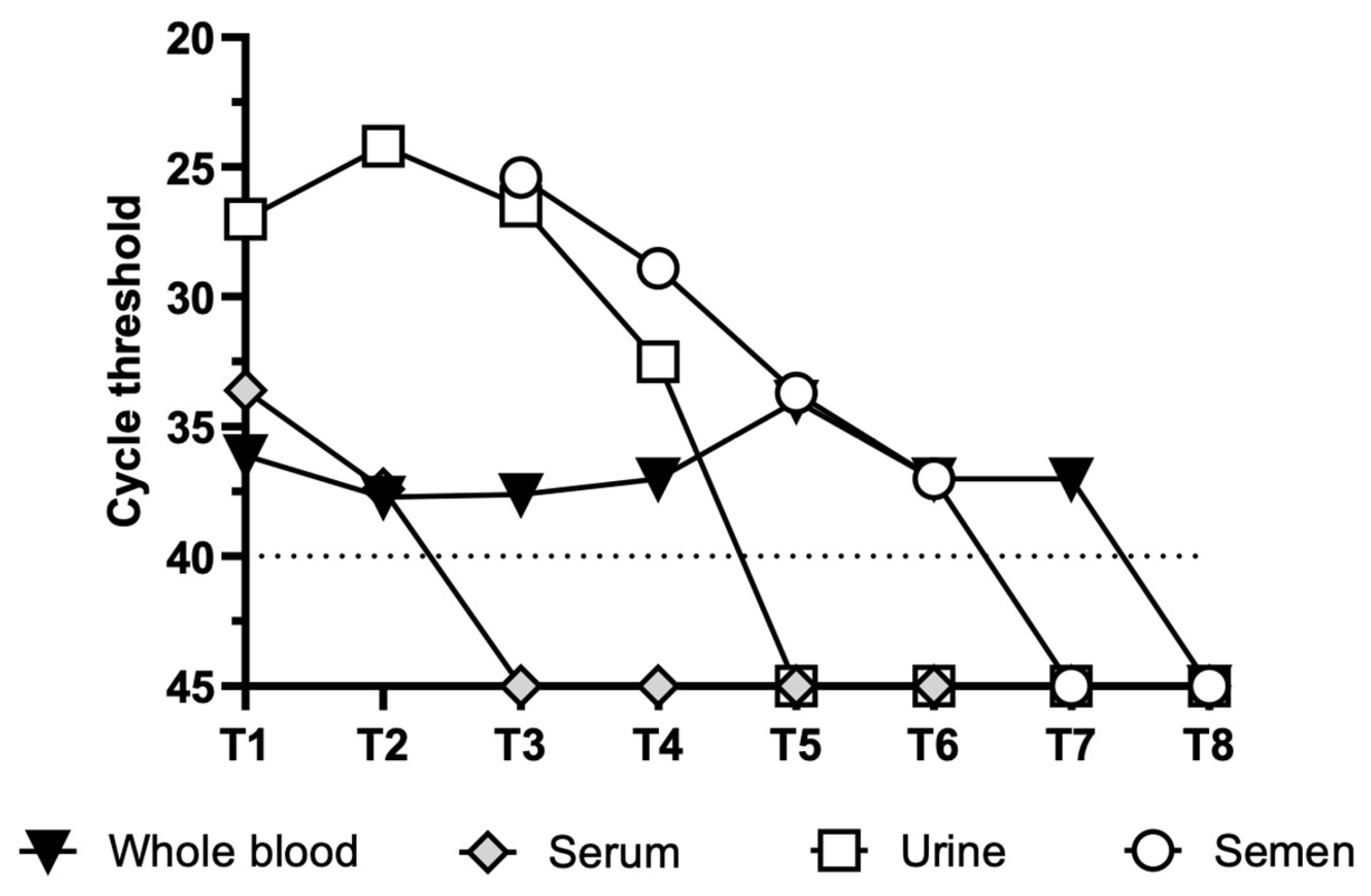 Viruses 17 00852 g001