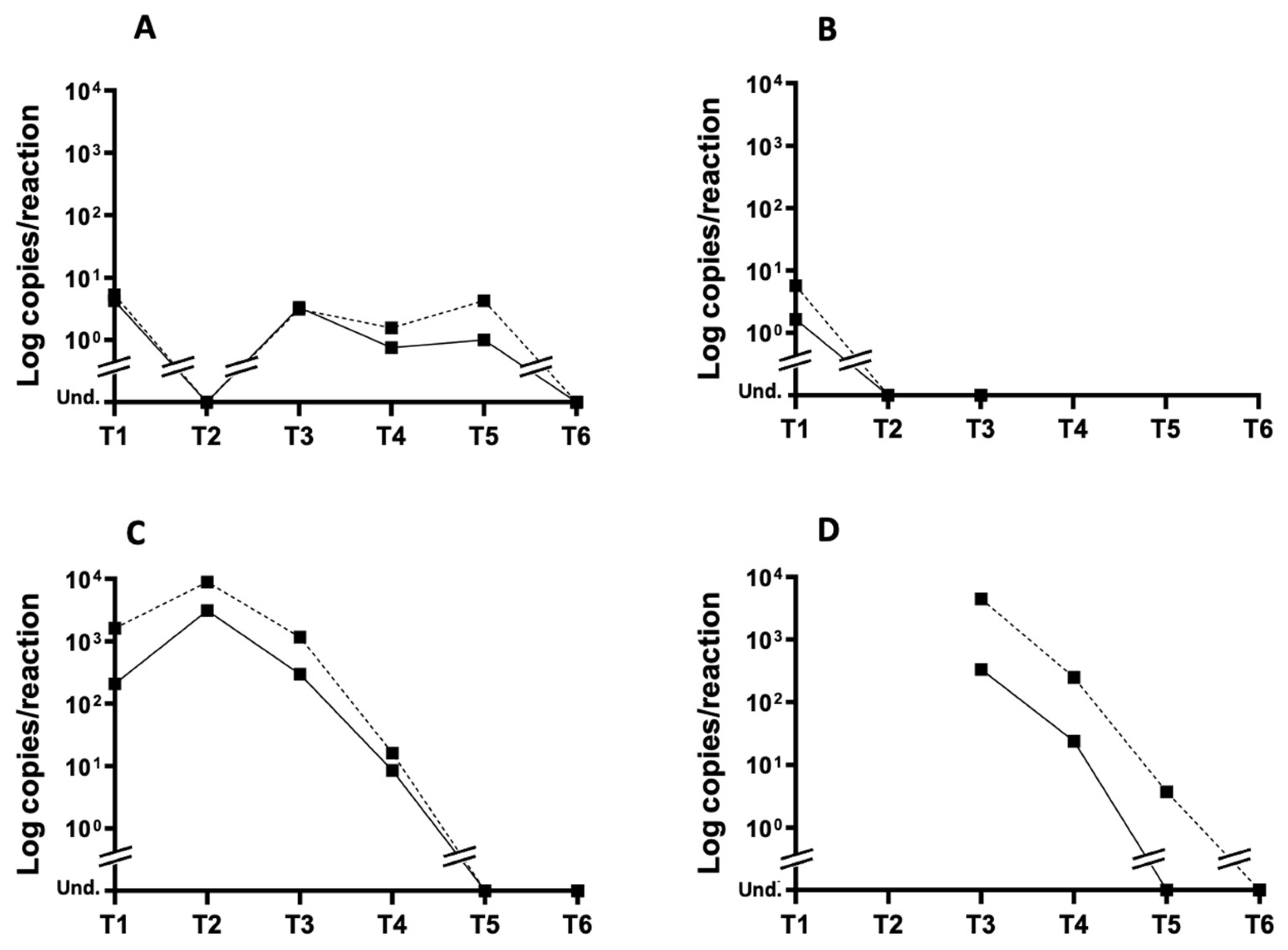 Viruses 17 00852 g003