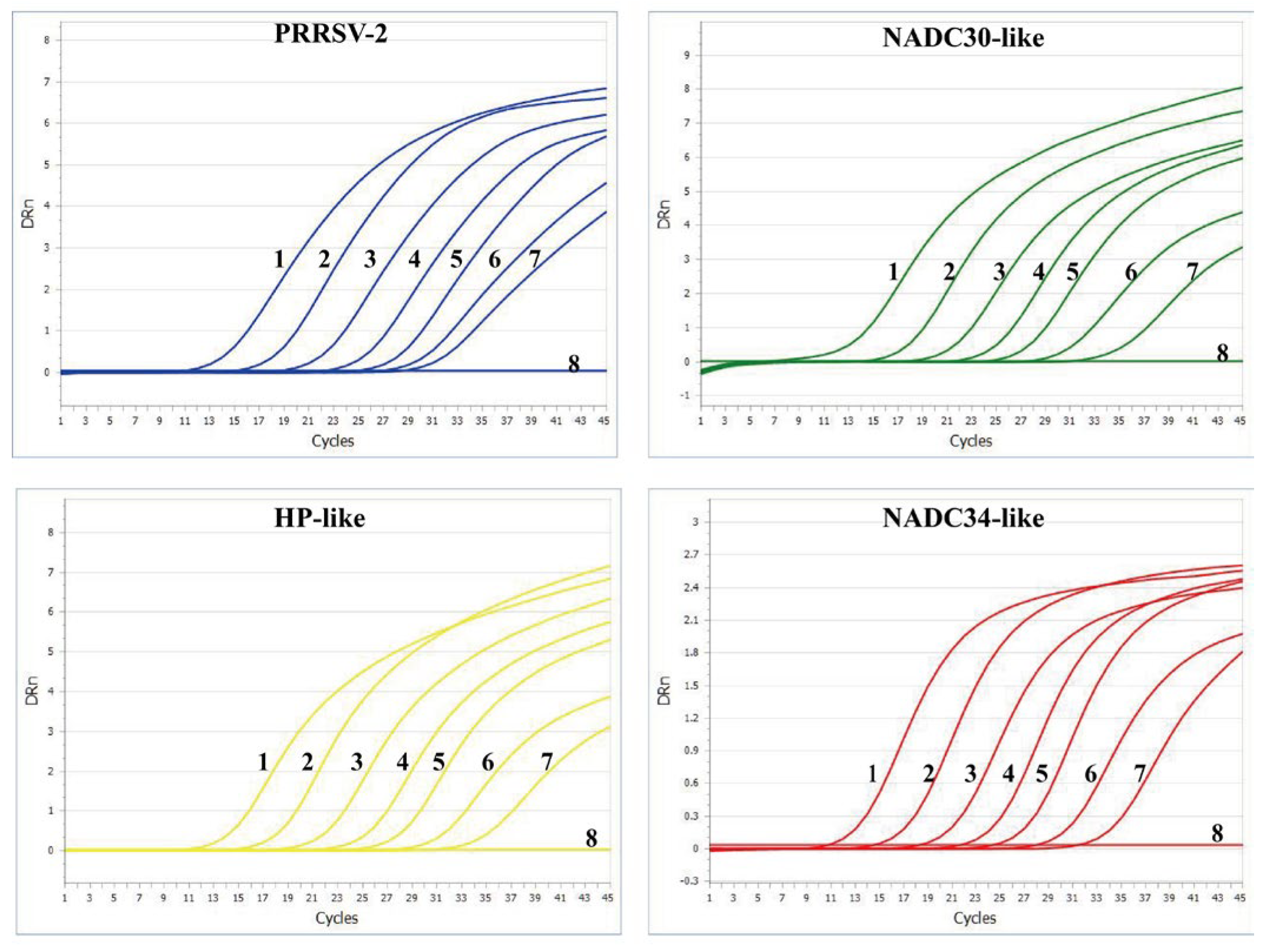 Viruses 17 00853 g005