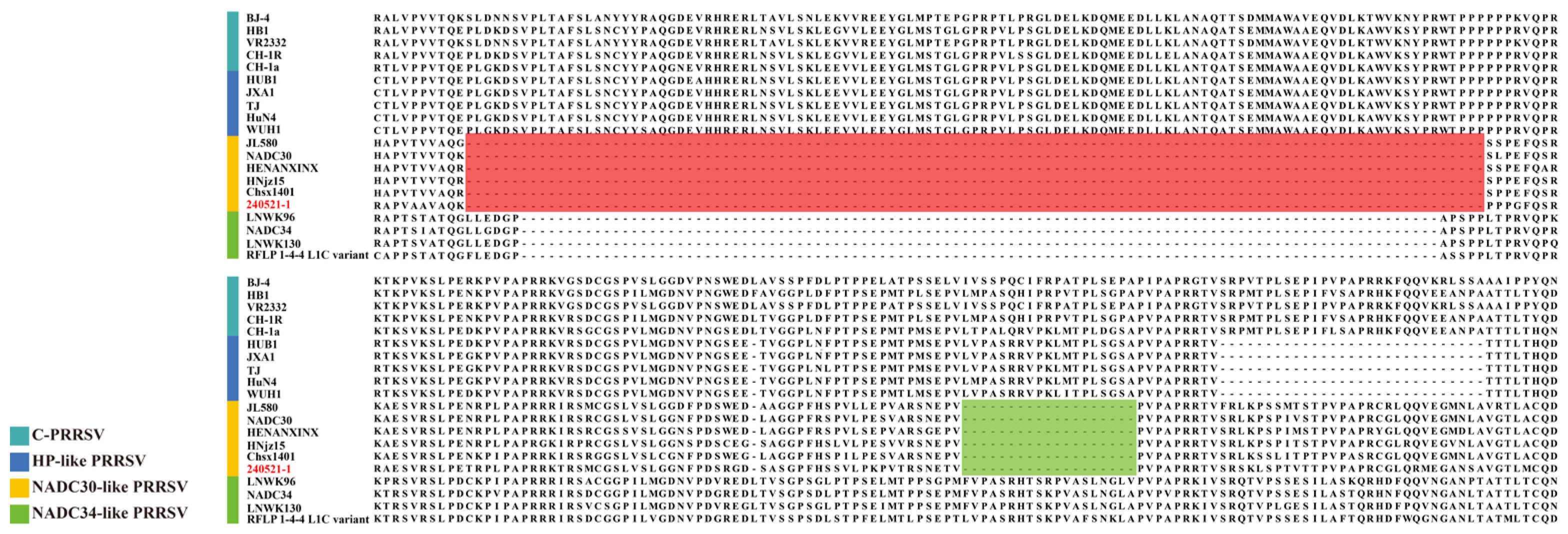 Viruses 17 00853 g008