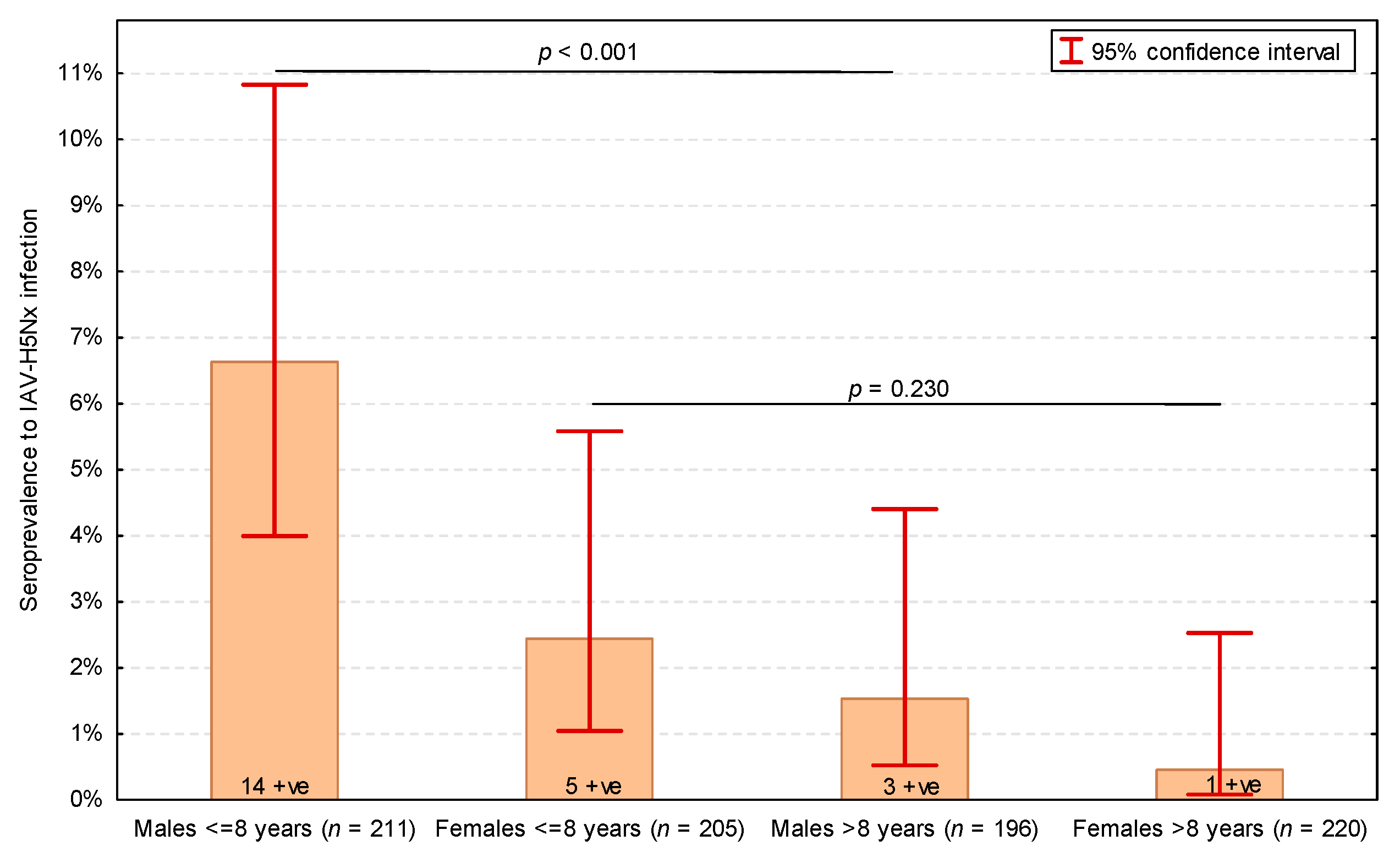 Viruses 17 00855 g001