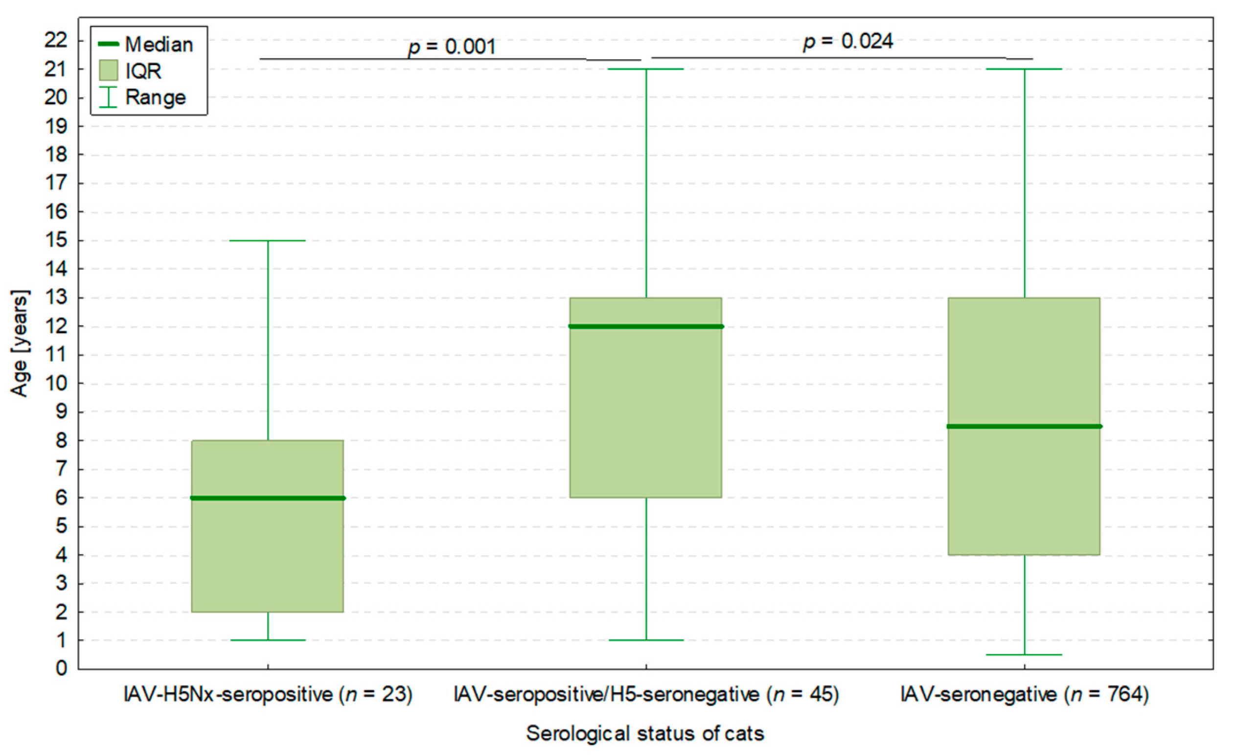Viruses 17 00855 g002