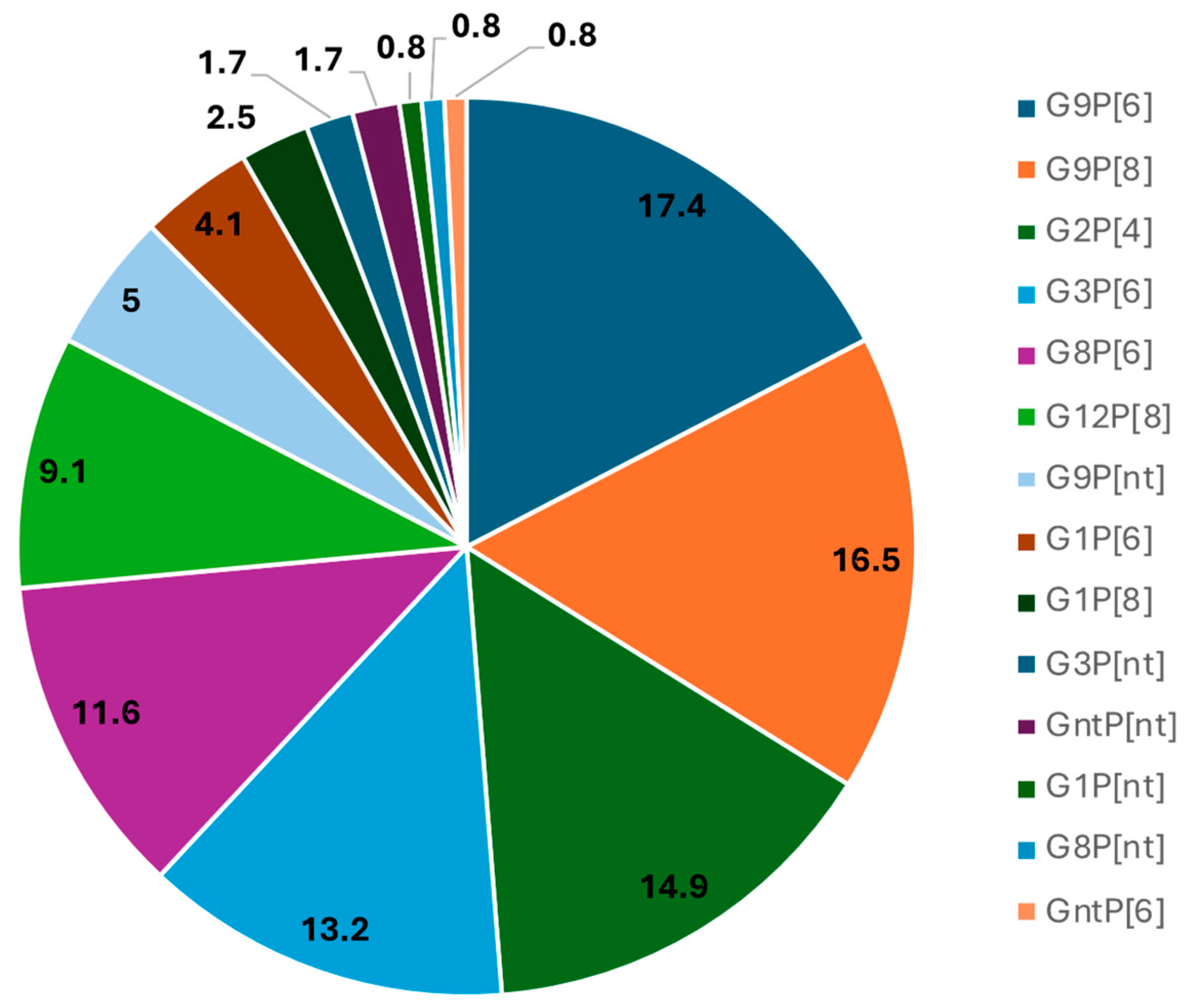 Viruses 17 00858 g001