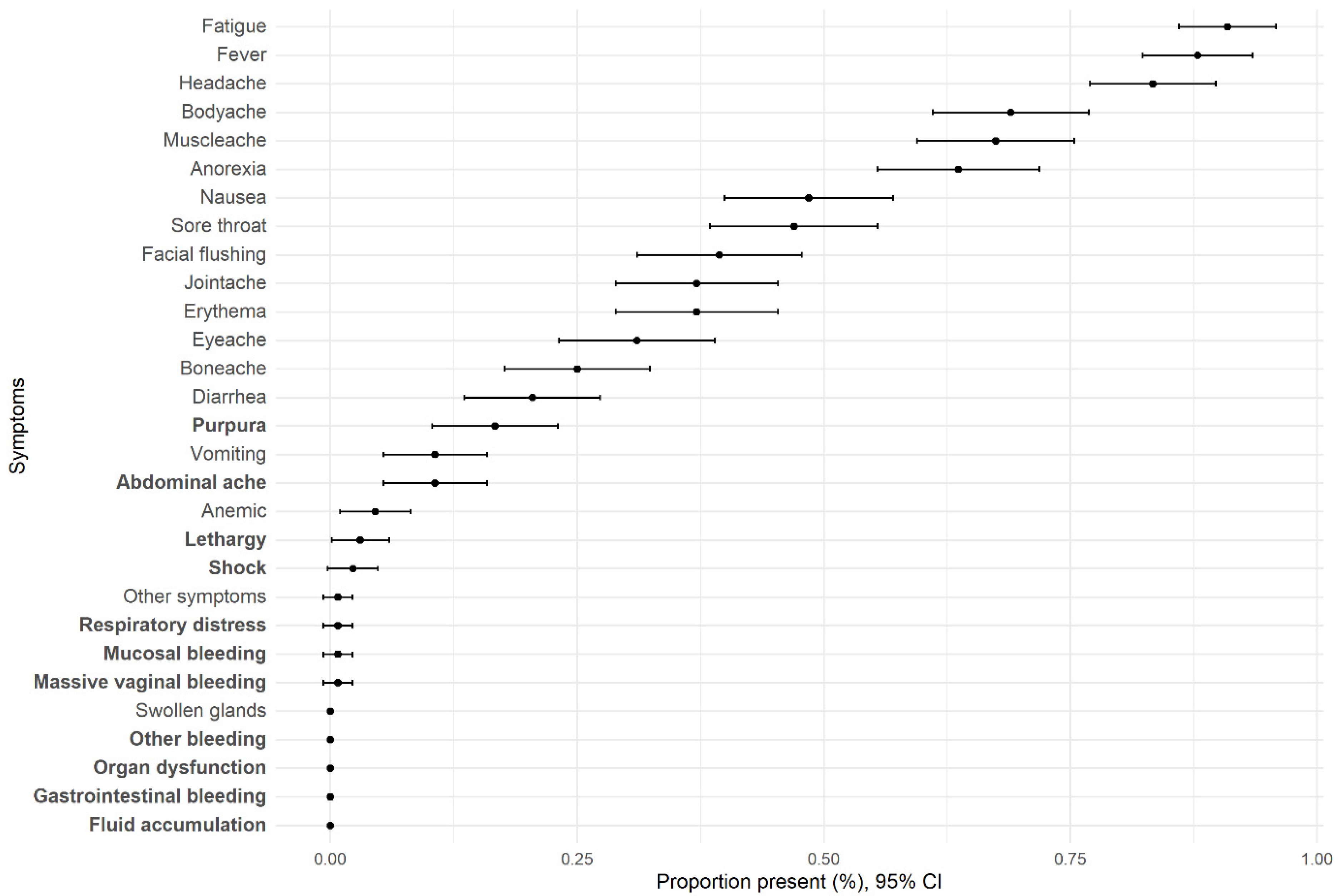 Viruses 17 00859 g003