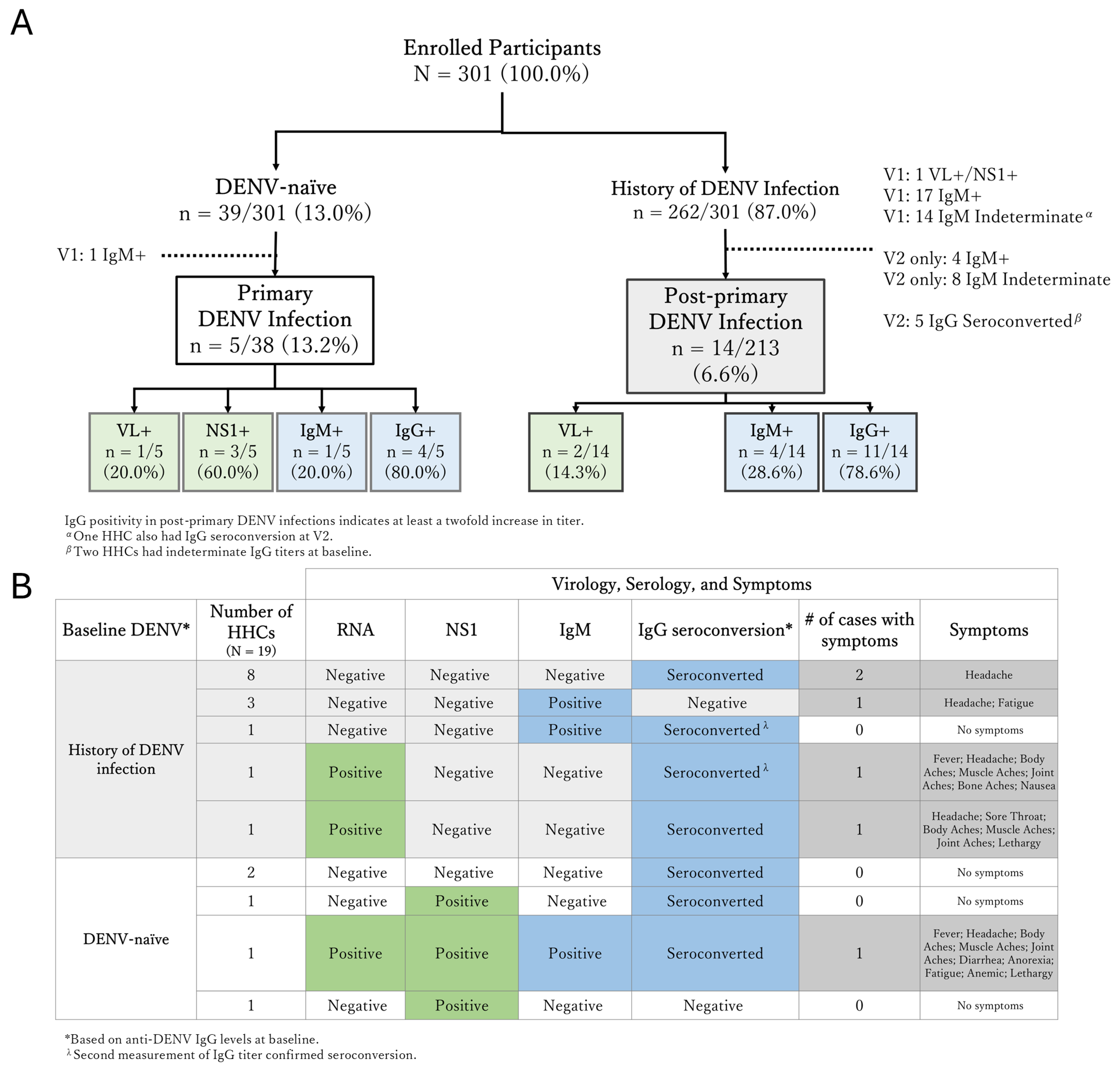 Viruses 17 00859 g004