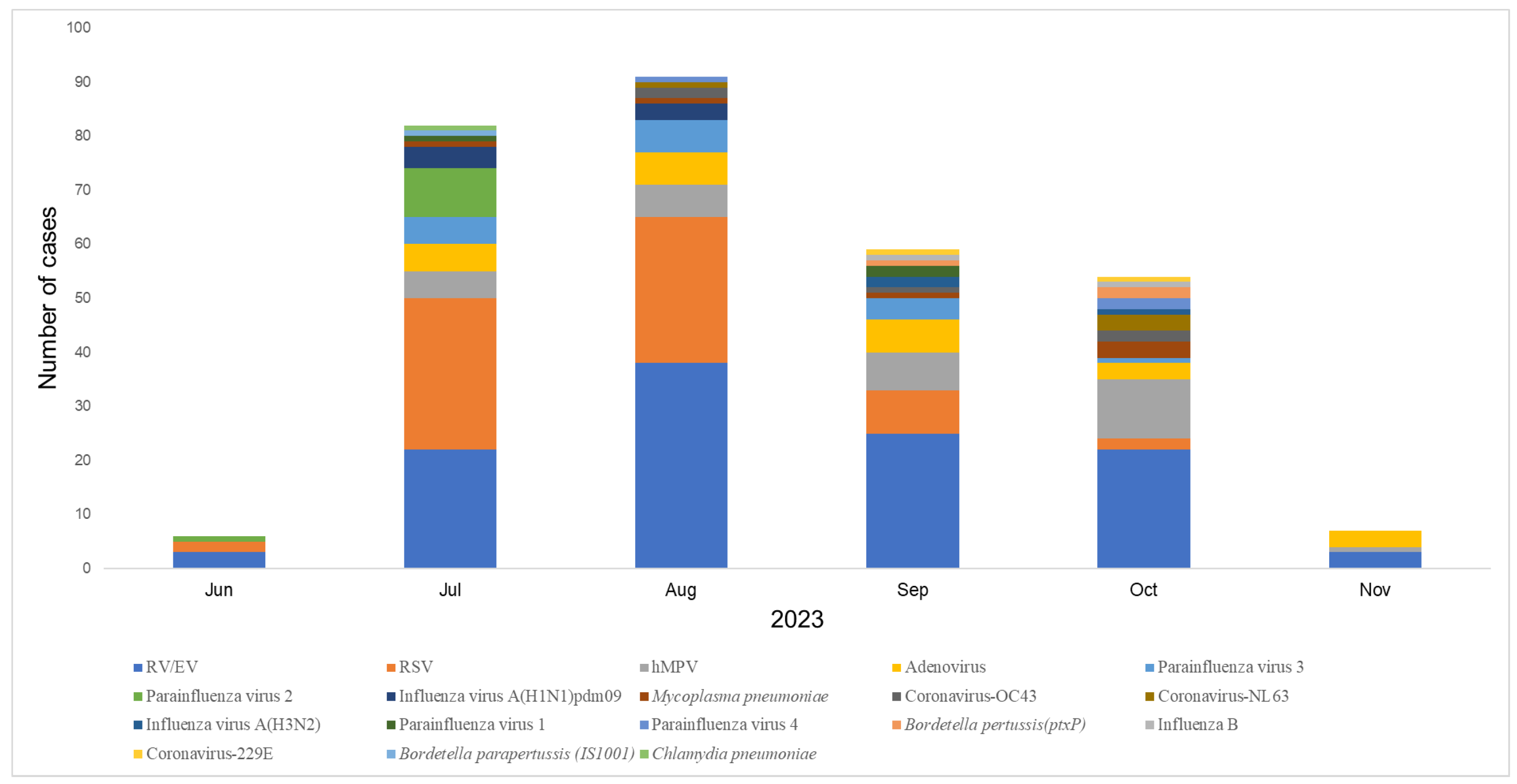Viruses 17 00860 g002