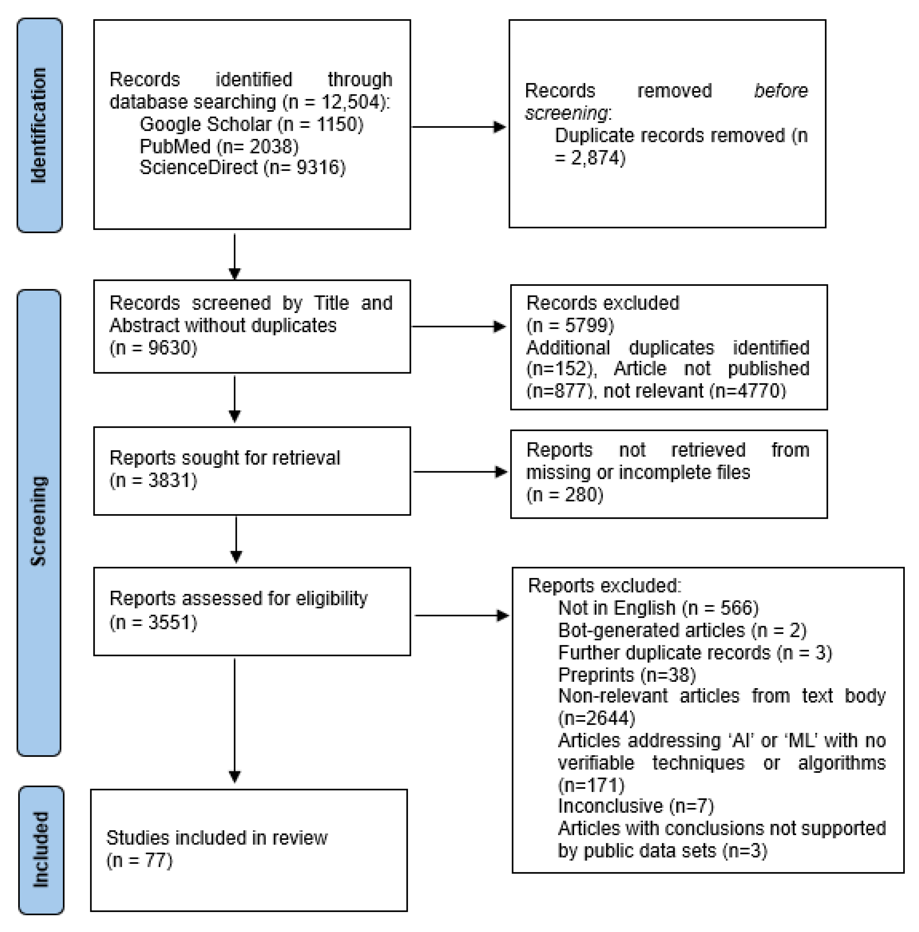 Viruses 17 00882 g001