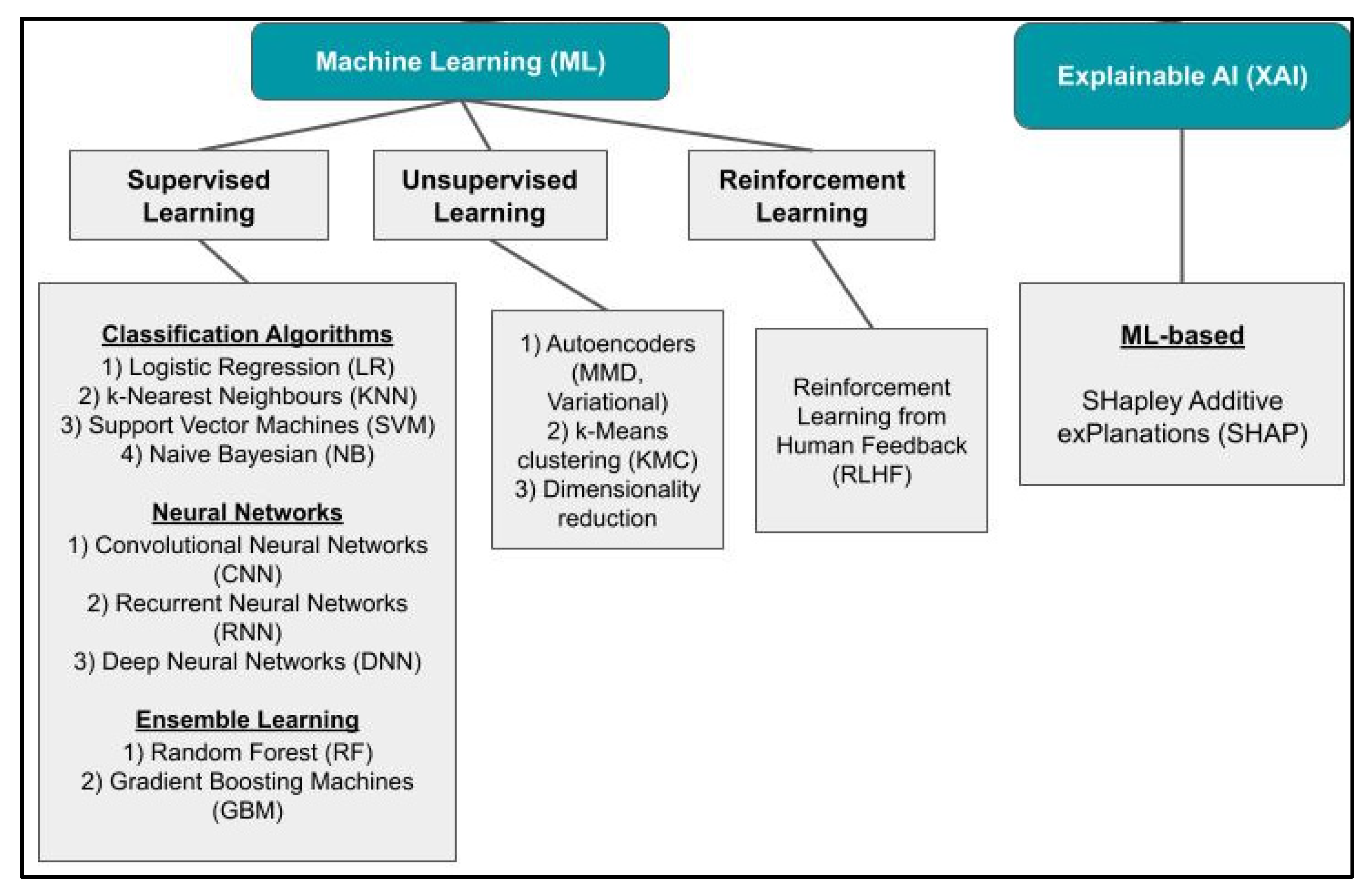 Viruses 17 00882 g002