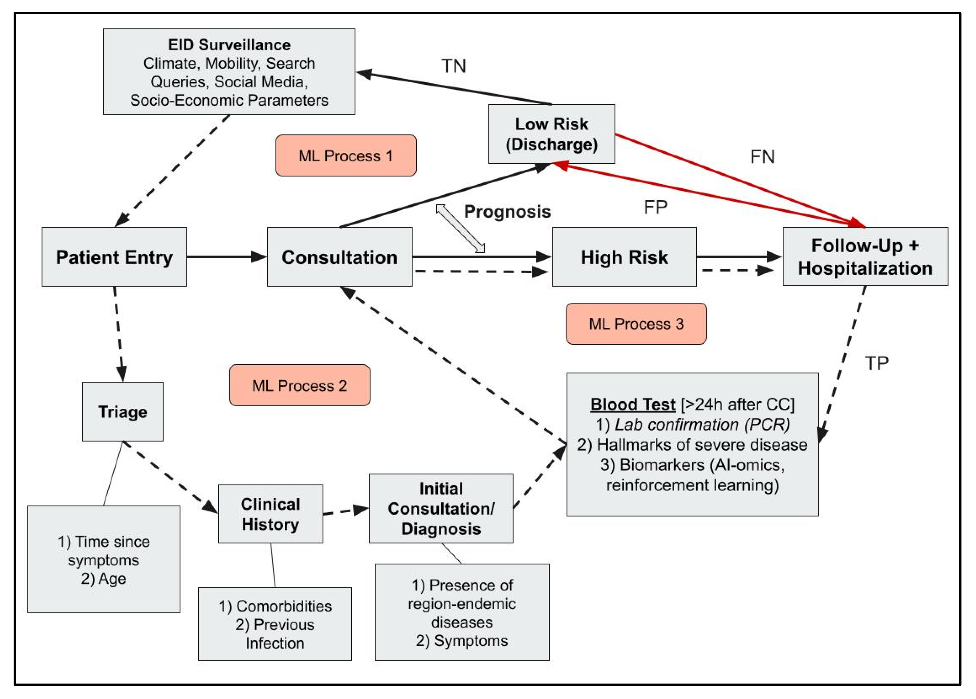 Viruses 17 00882 g003
