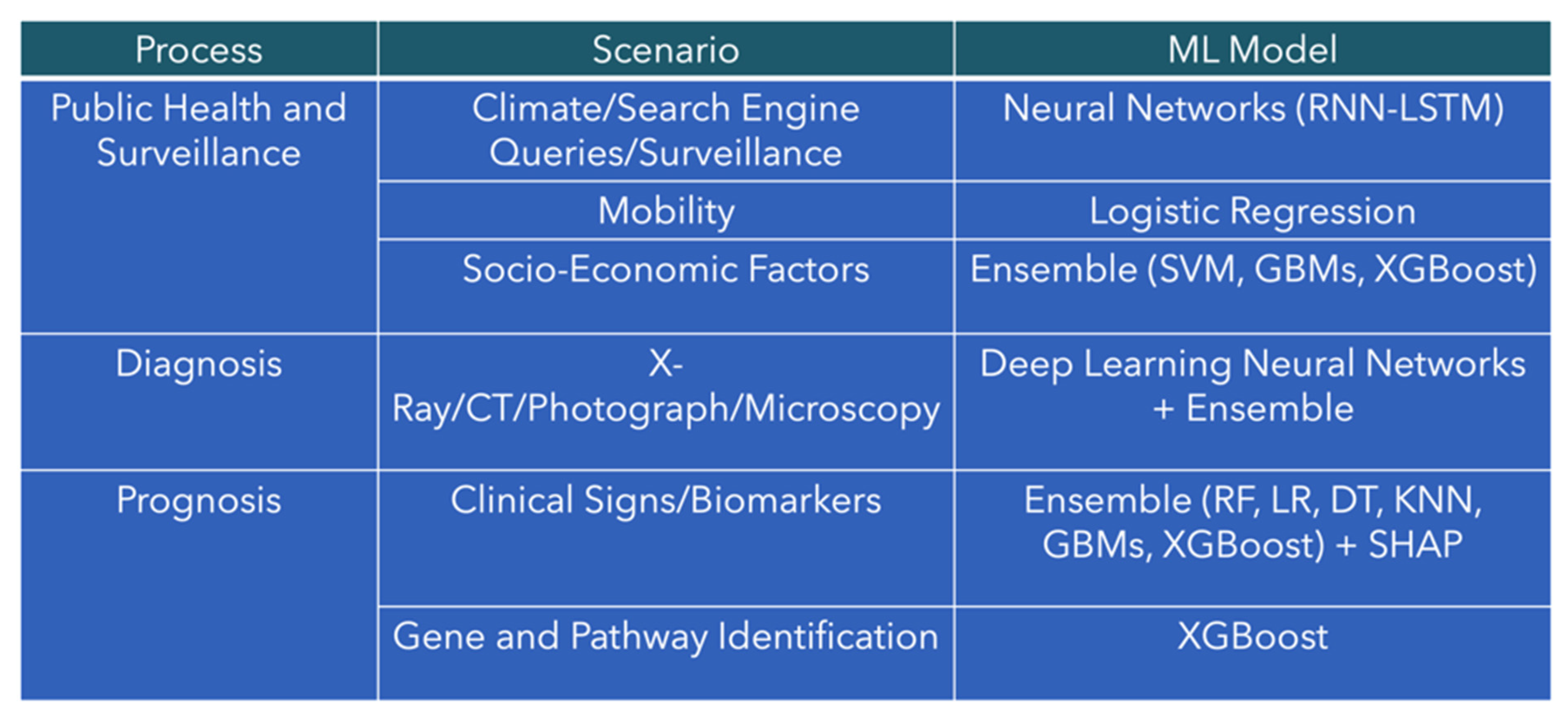 Viruses 17 00882 g004