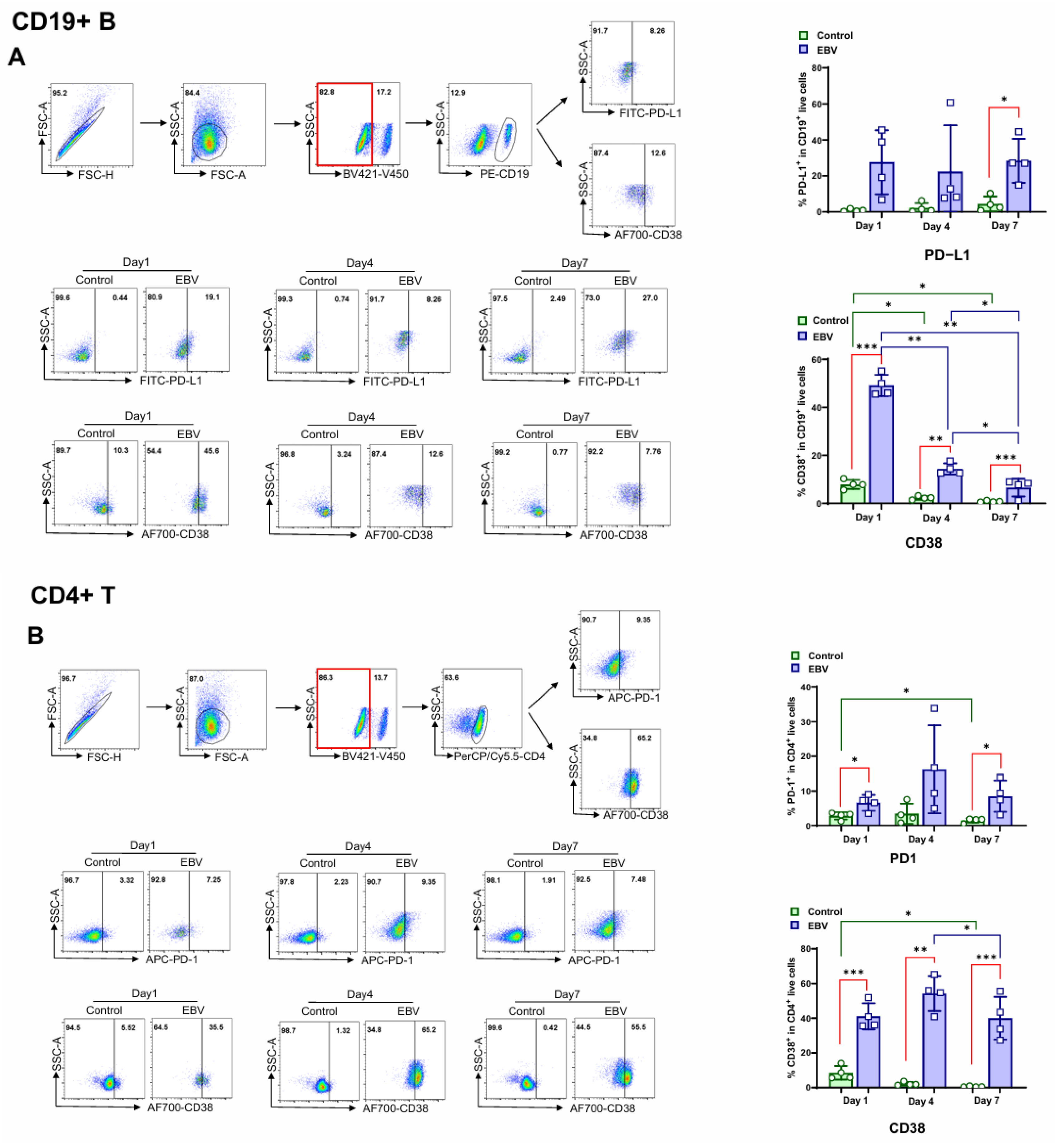 Viruses 17 00885 g003