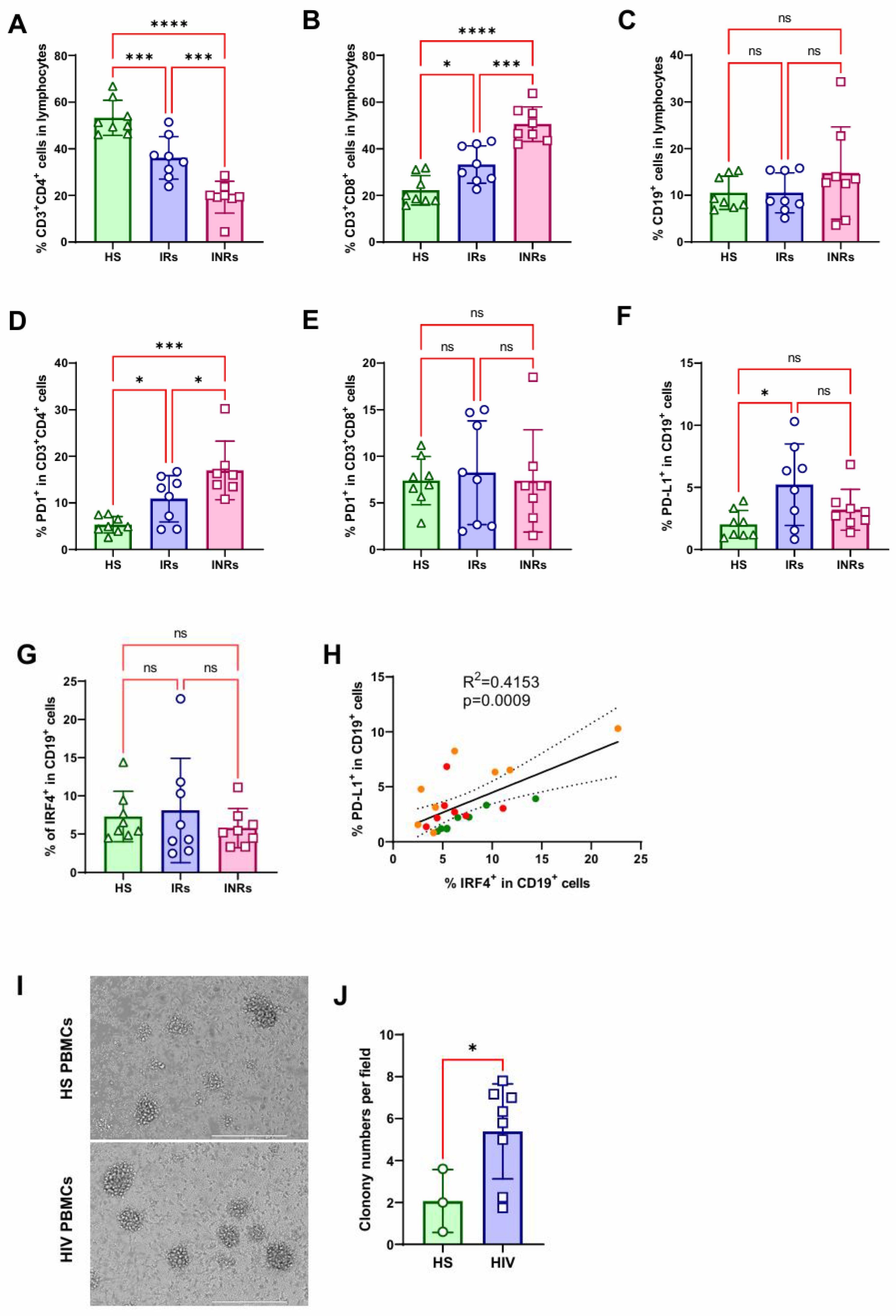 Viruses 17 00885 g006