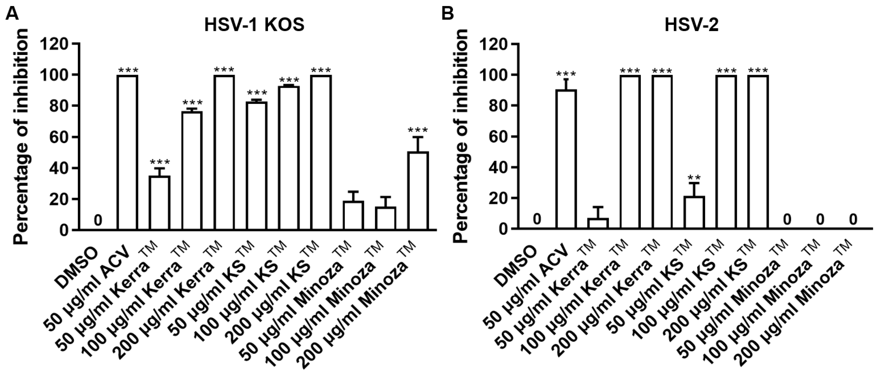 Viruses 17 00889 g002
