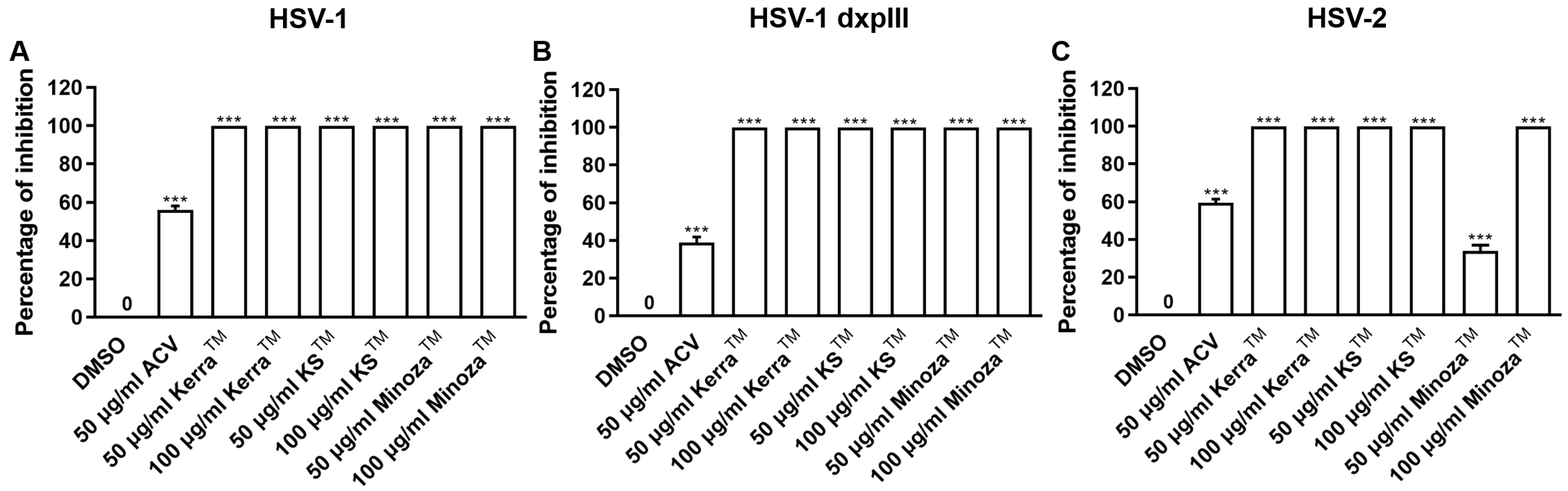 Viruses 17 00889 g004