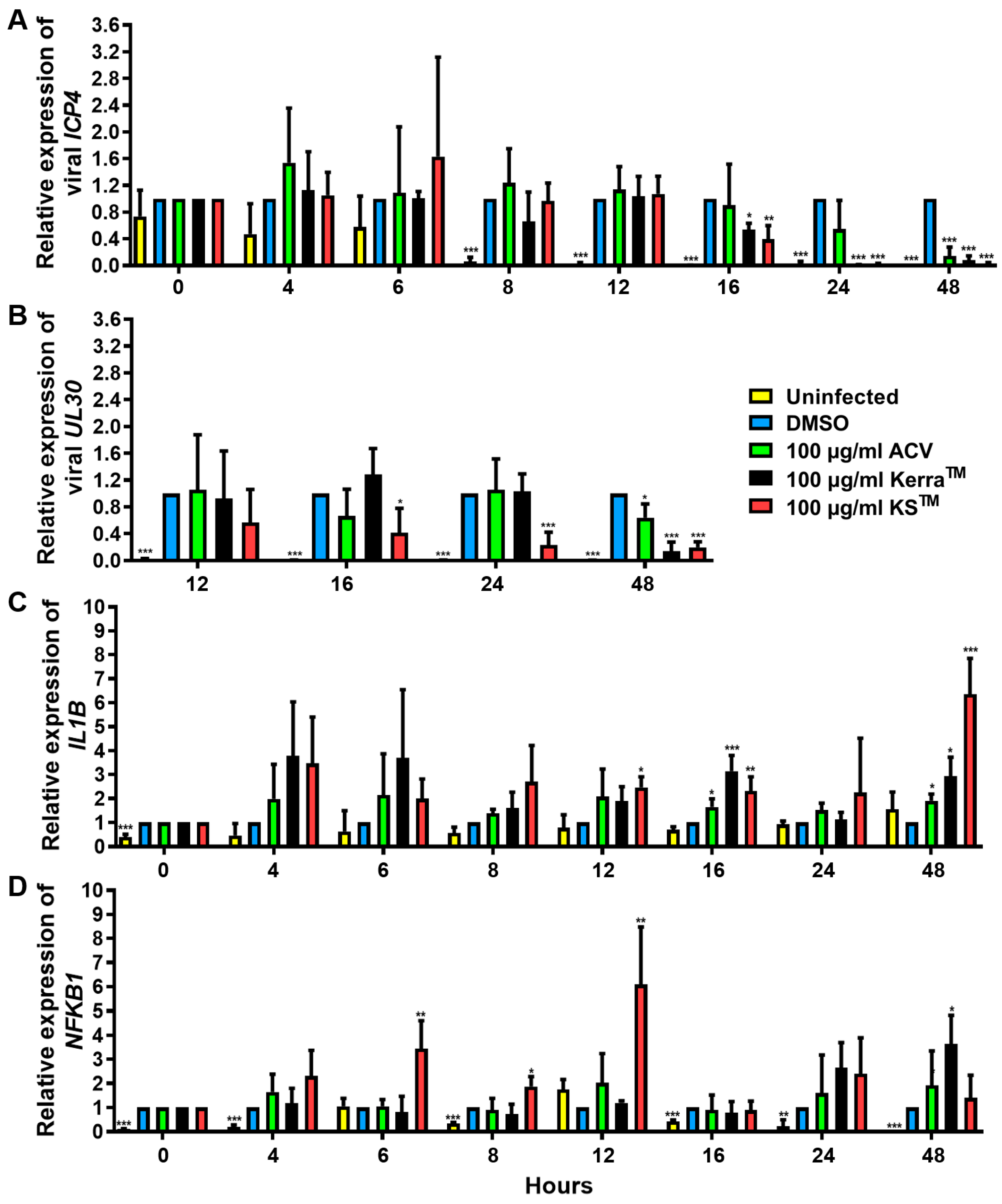 Viruses 17 00889 g006