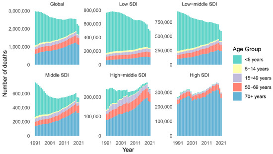 Viruses 17 00892 g003