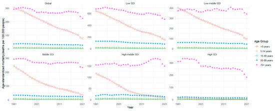 Viruses 17 00892 g004