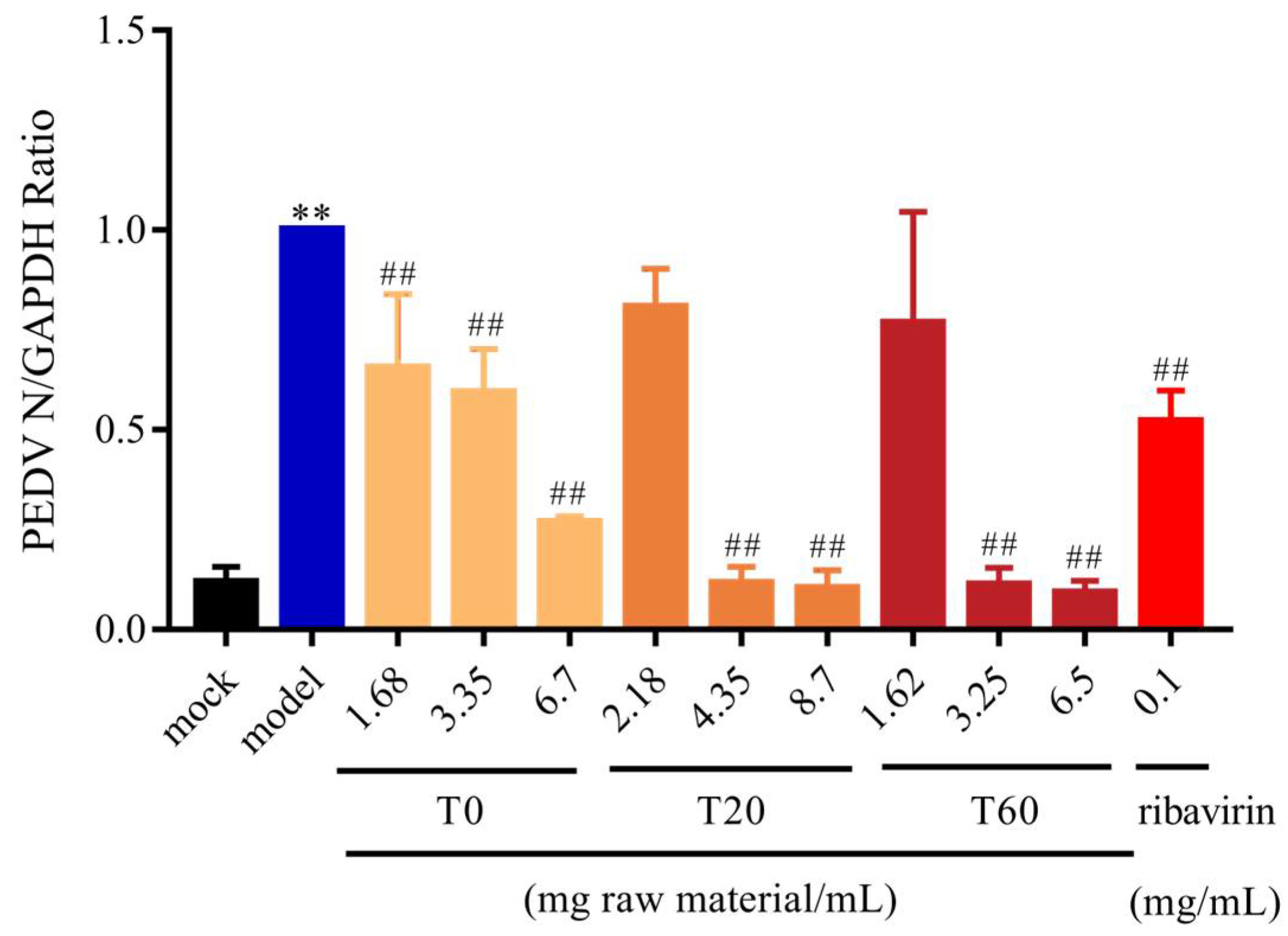Viruses 17 00900 g001